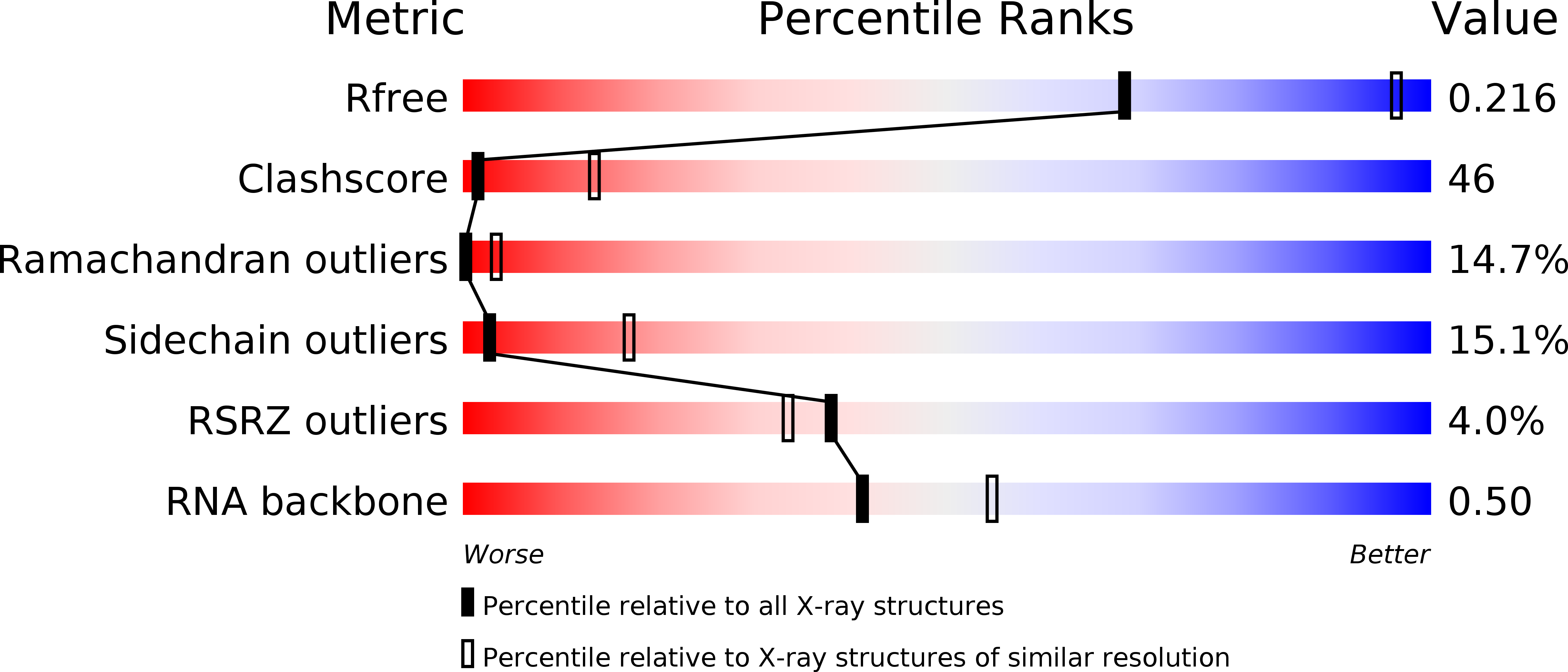 4V6G validation report