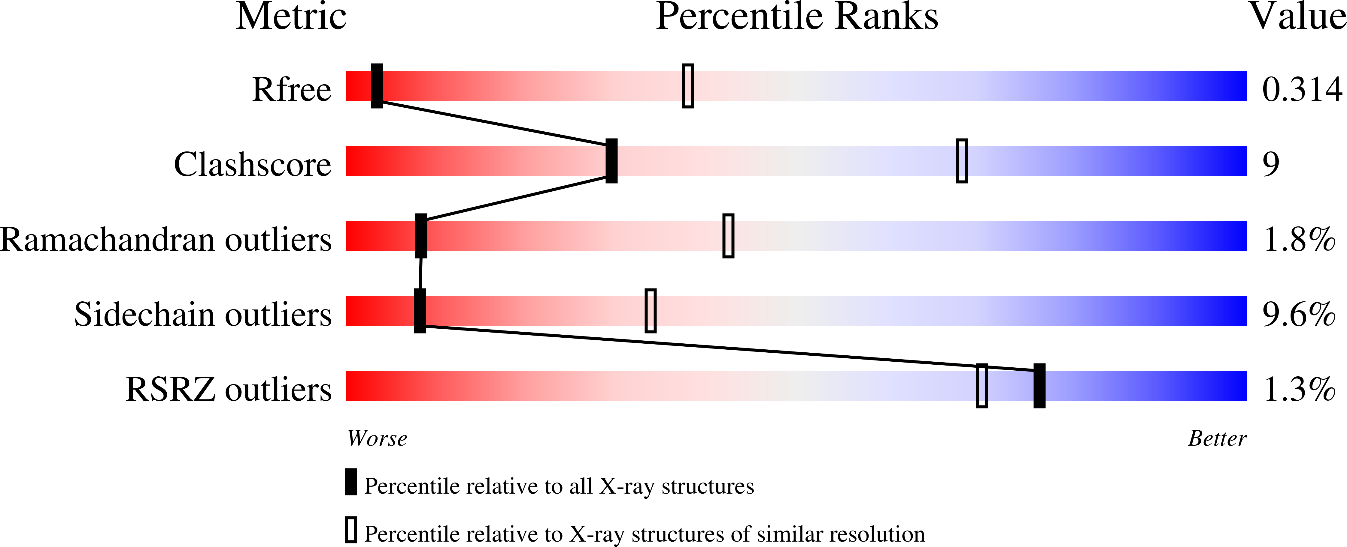 4V94 validation report missing