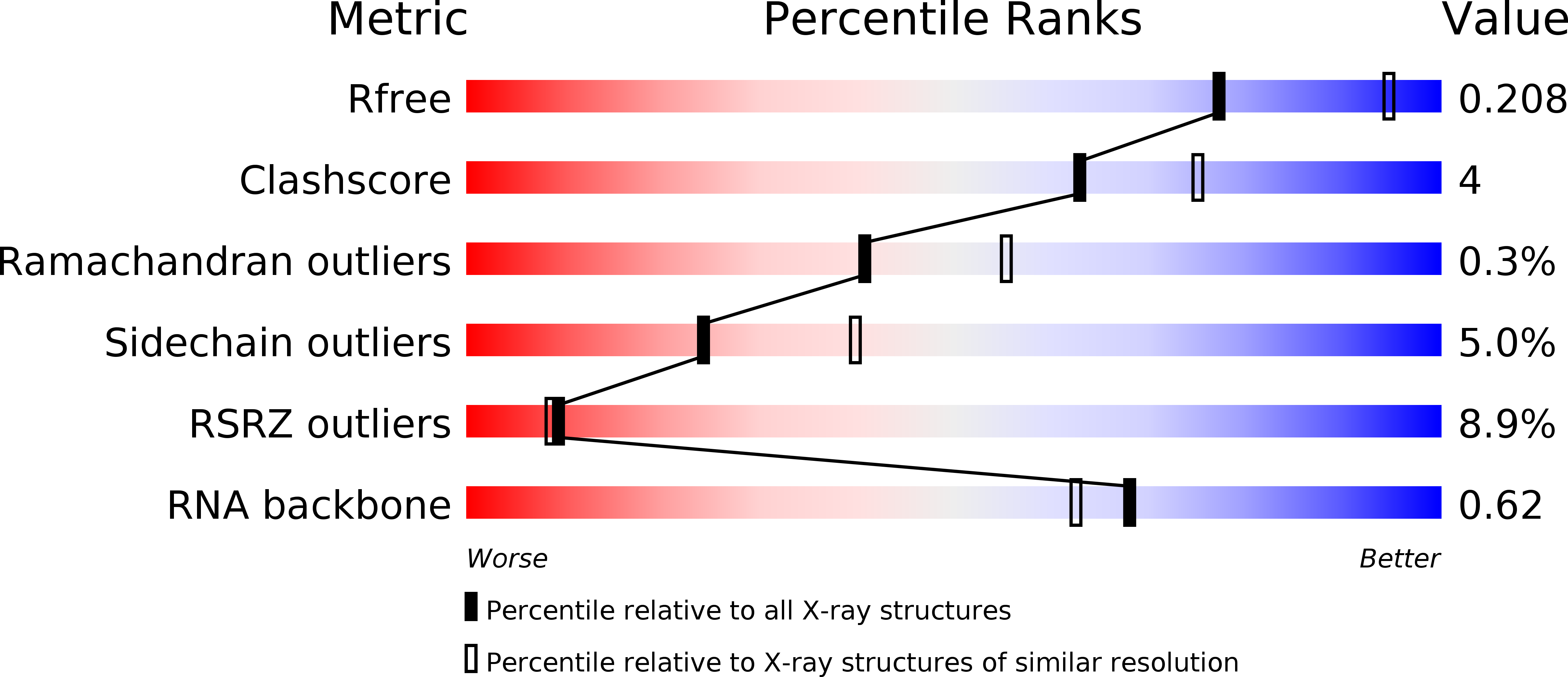 4V9F validation report