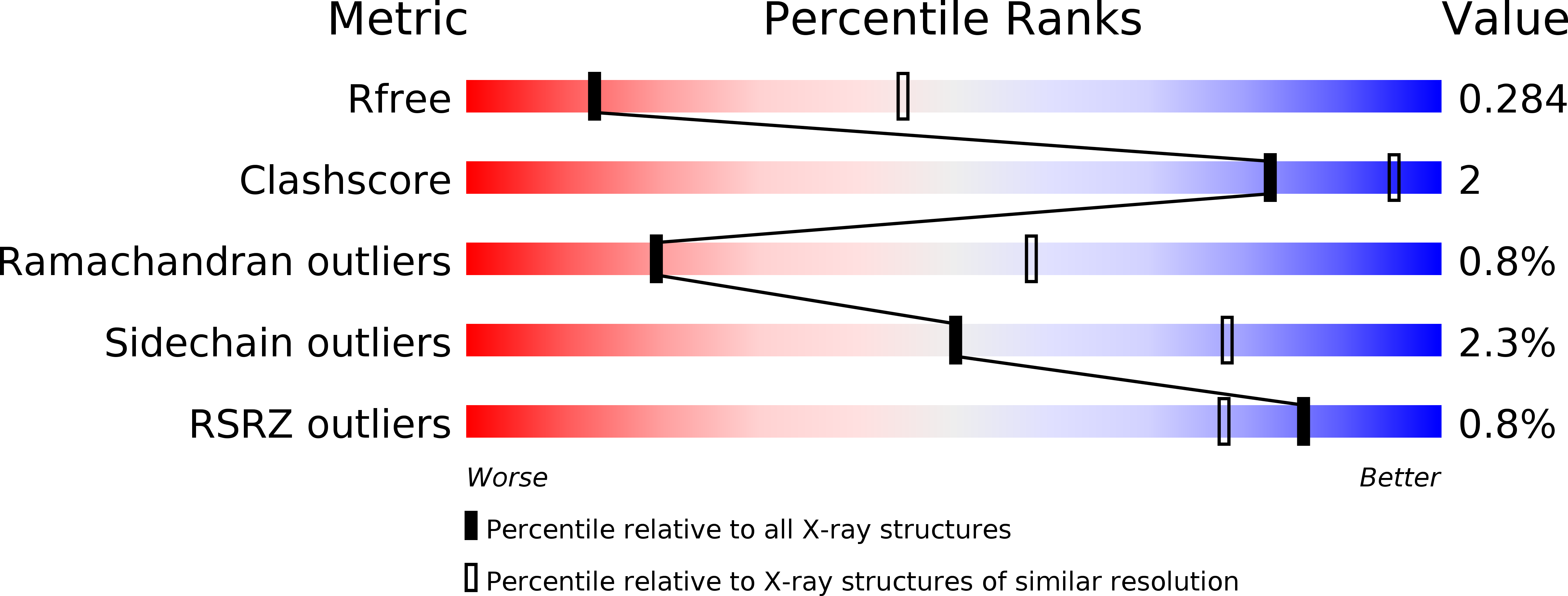 4W2O validation report