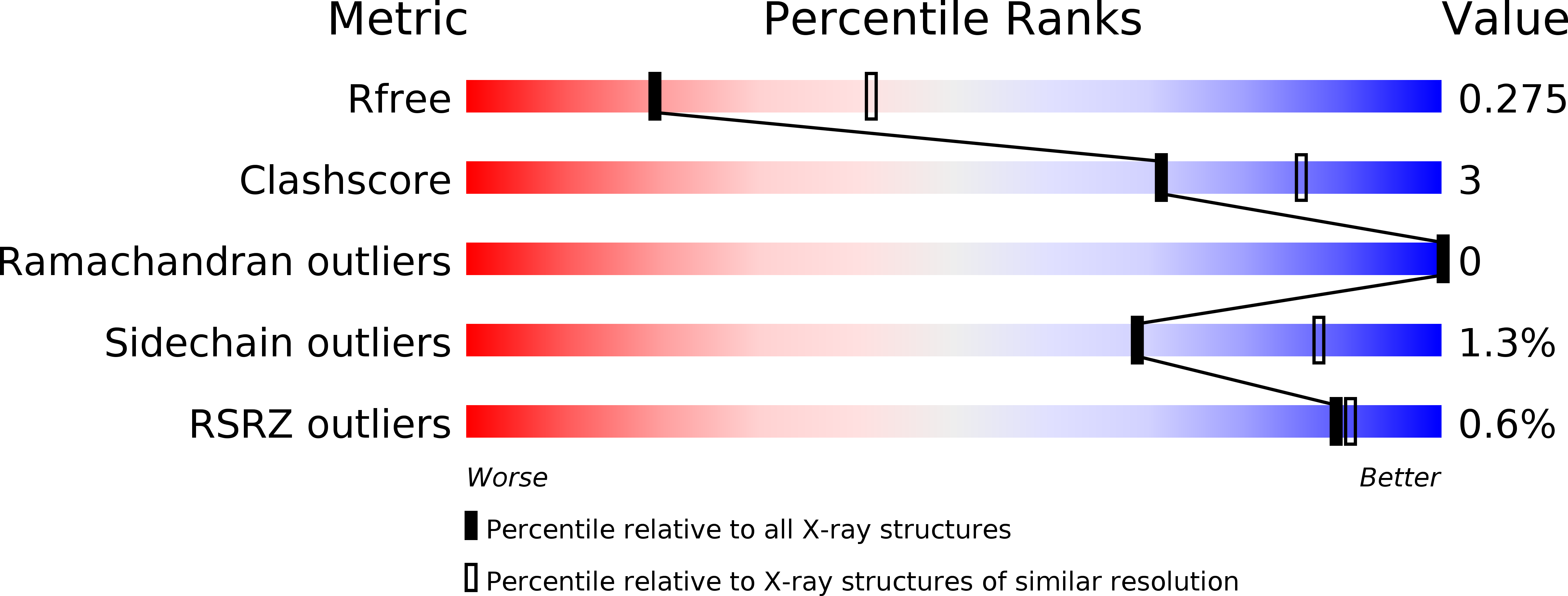 4W2Q validation report