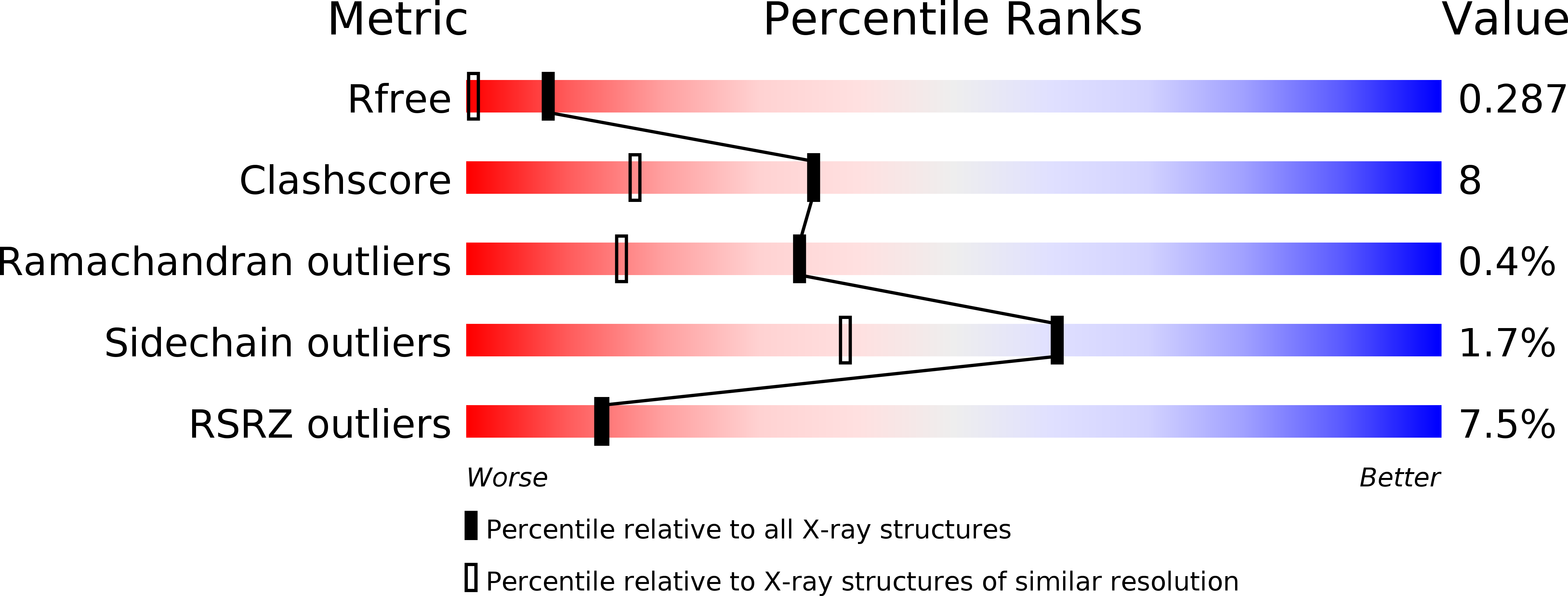 4W5J validation report