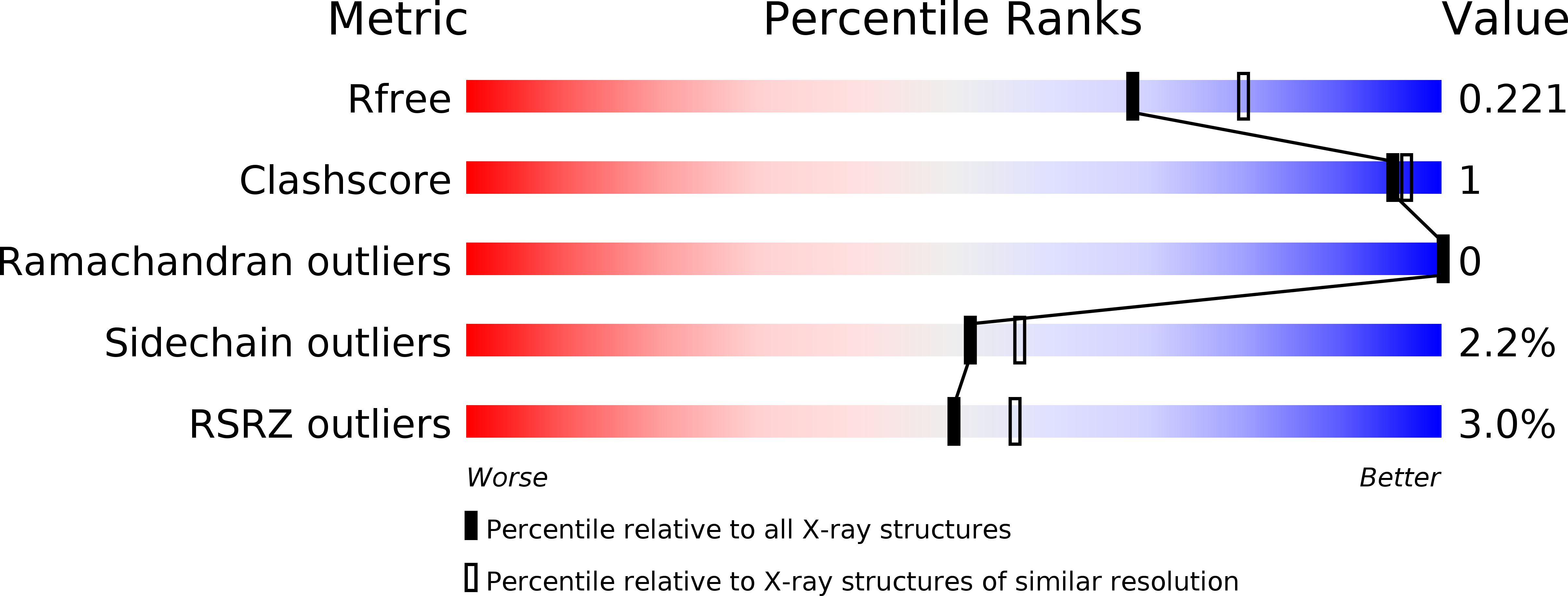 4W7G validation report