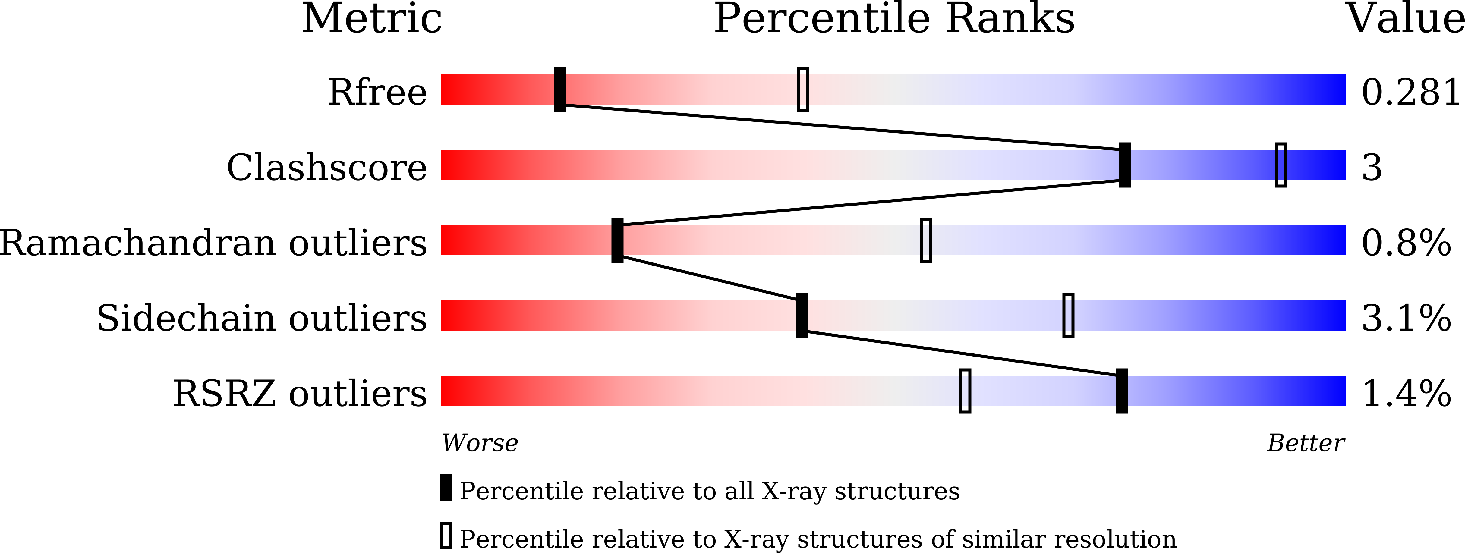 4W7H validation report