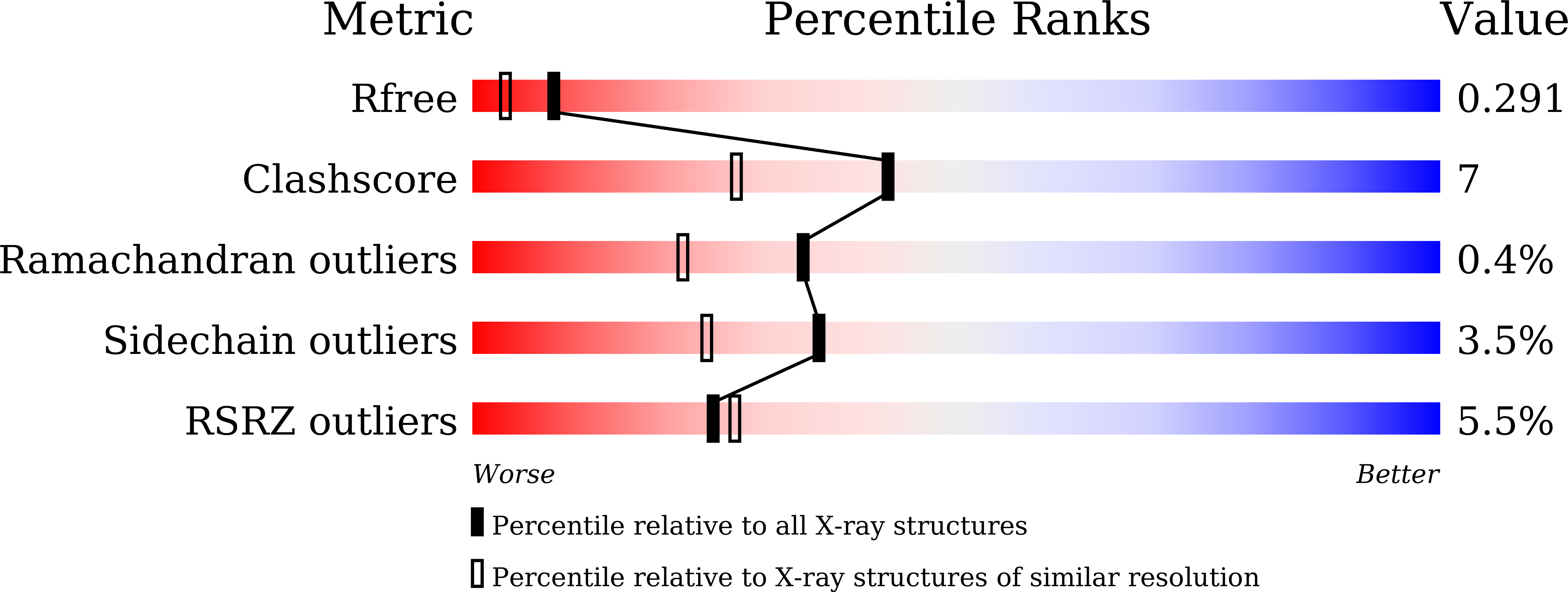 4W7I validation report