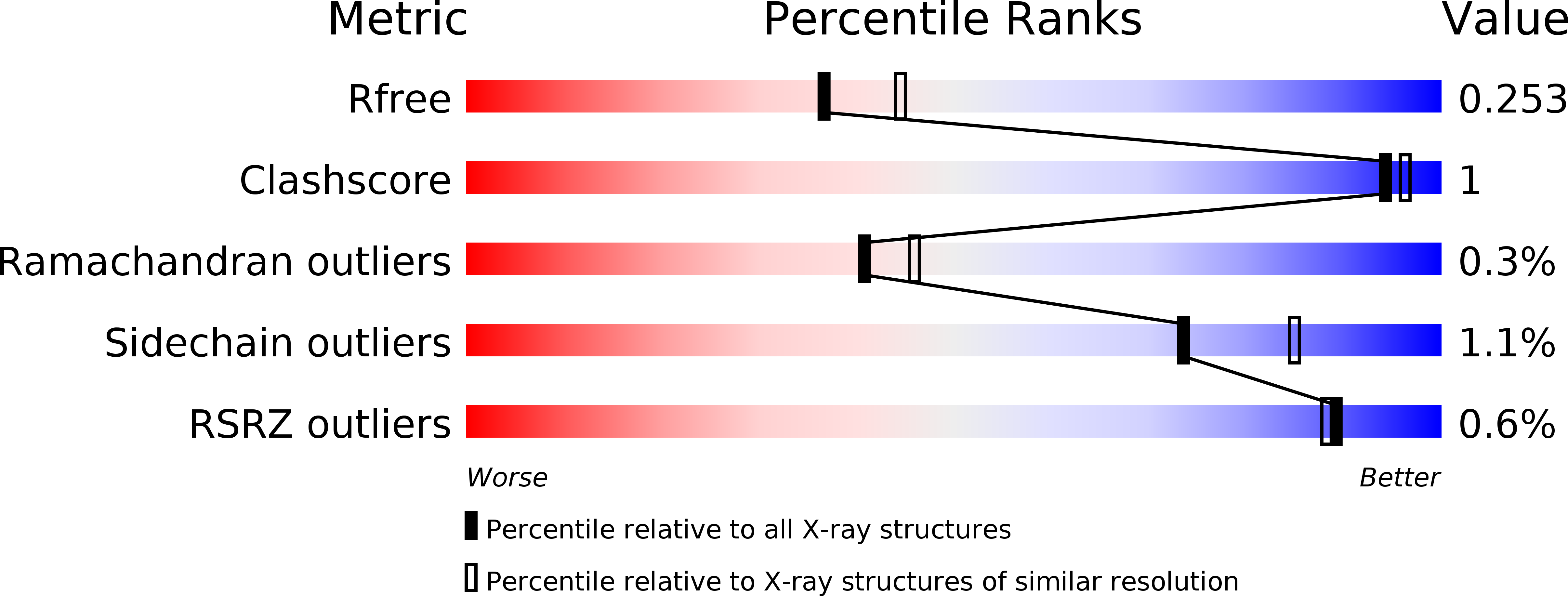 4W9C validation report