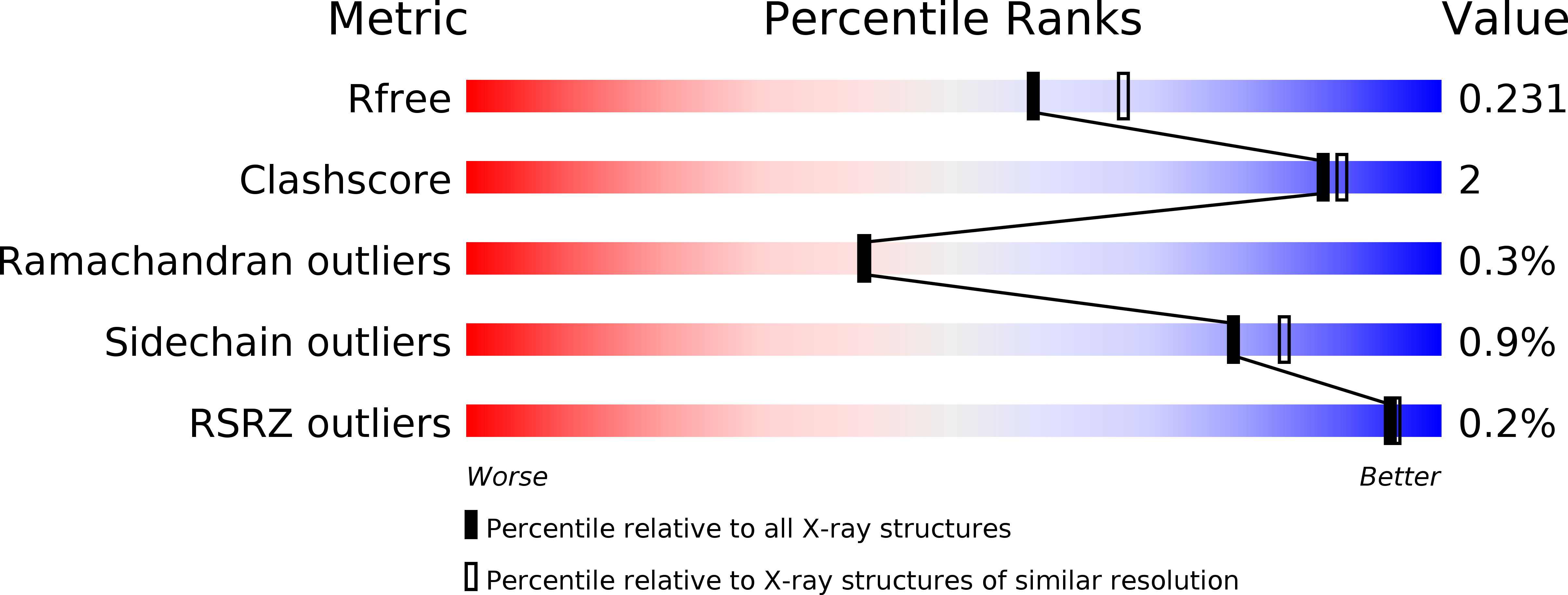 4W9F validation report