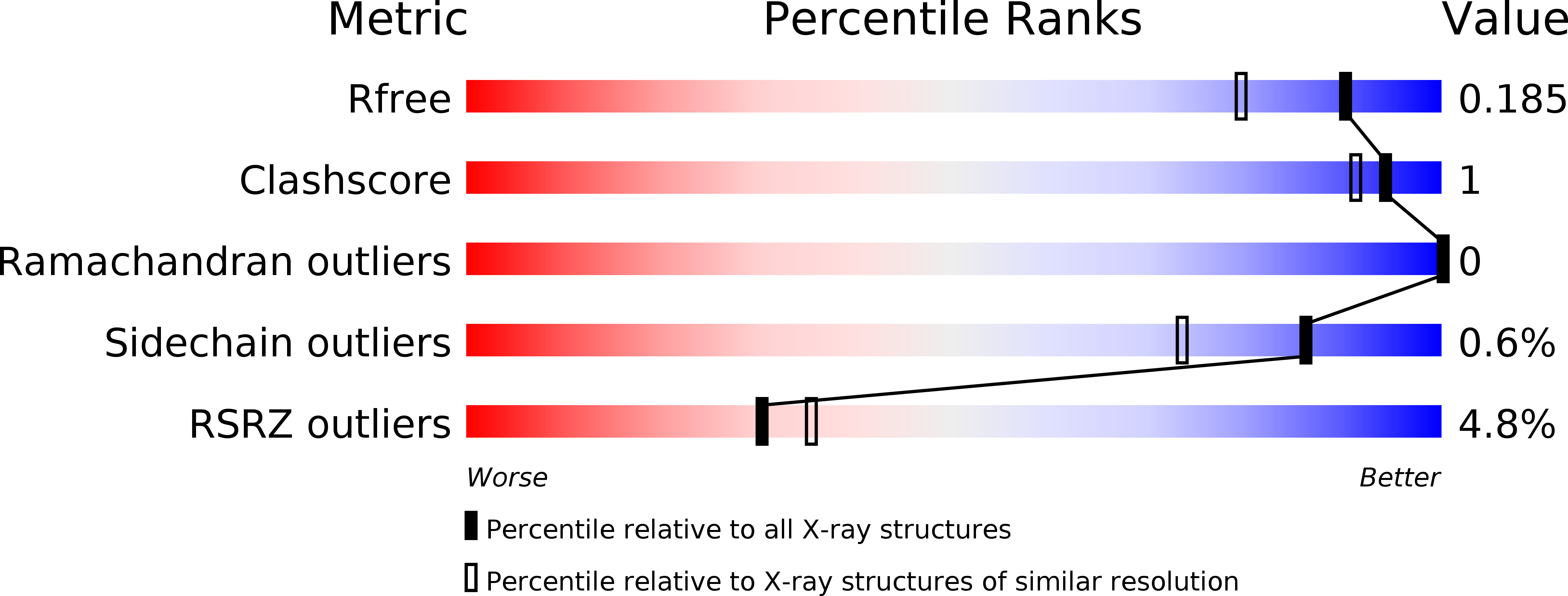 4WB8 validation report