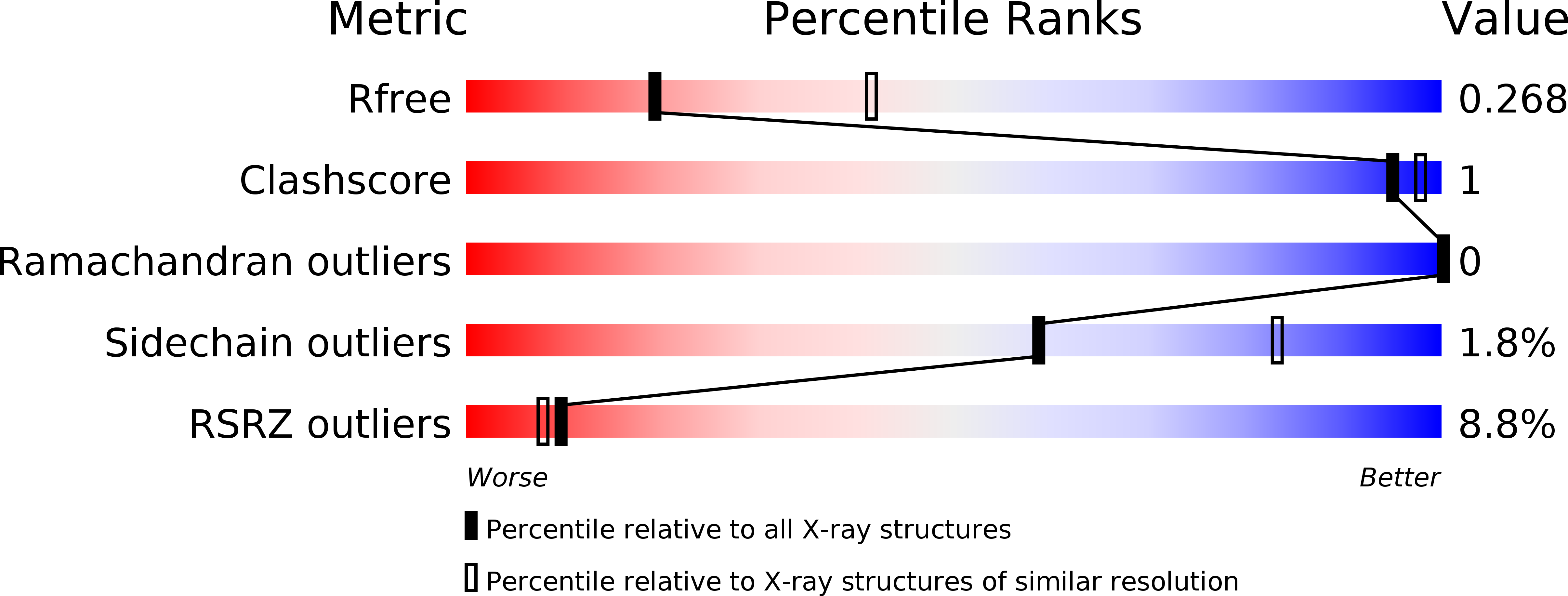 4WCC validation report