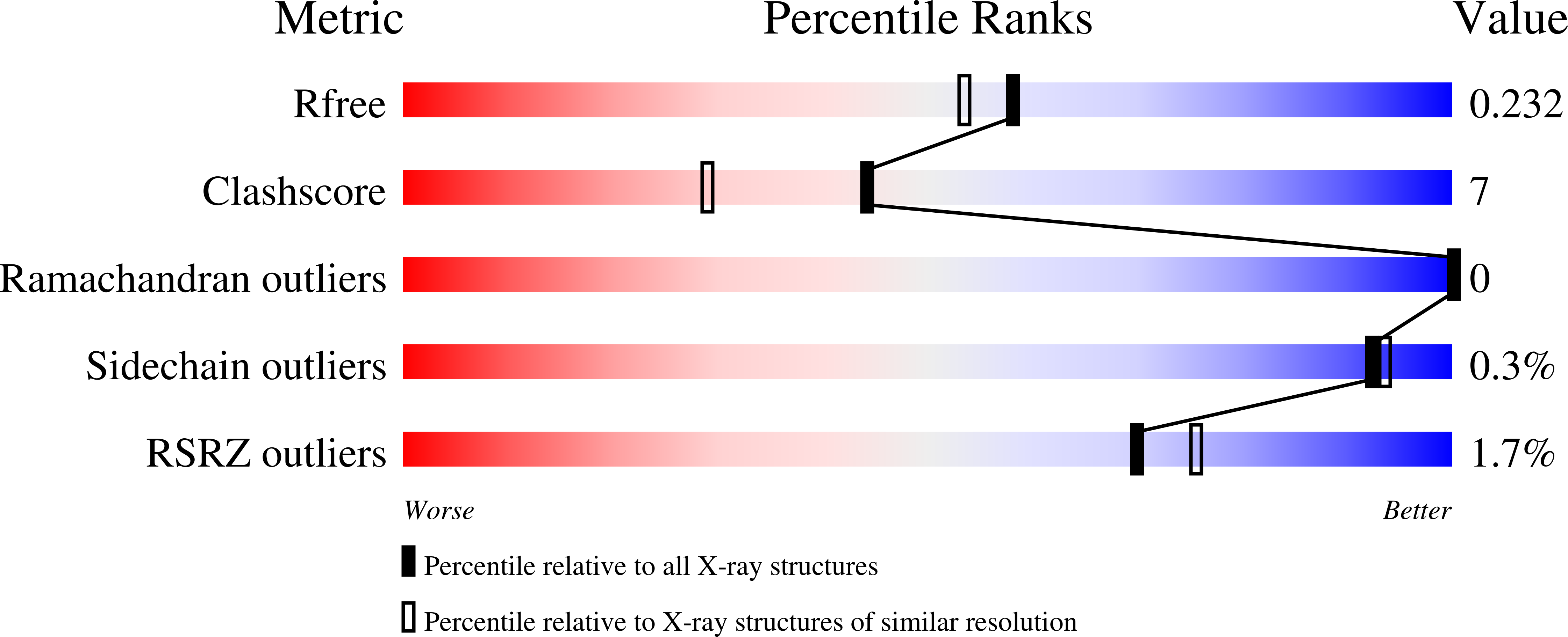 4WCF validation report