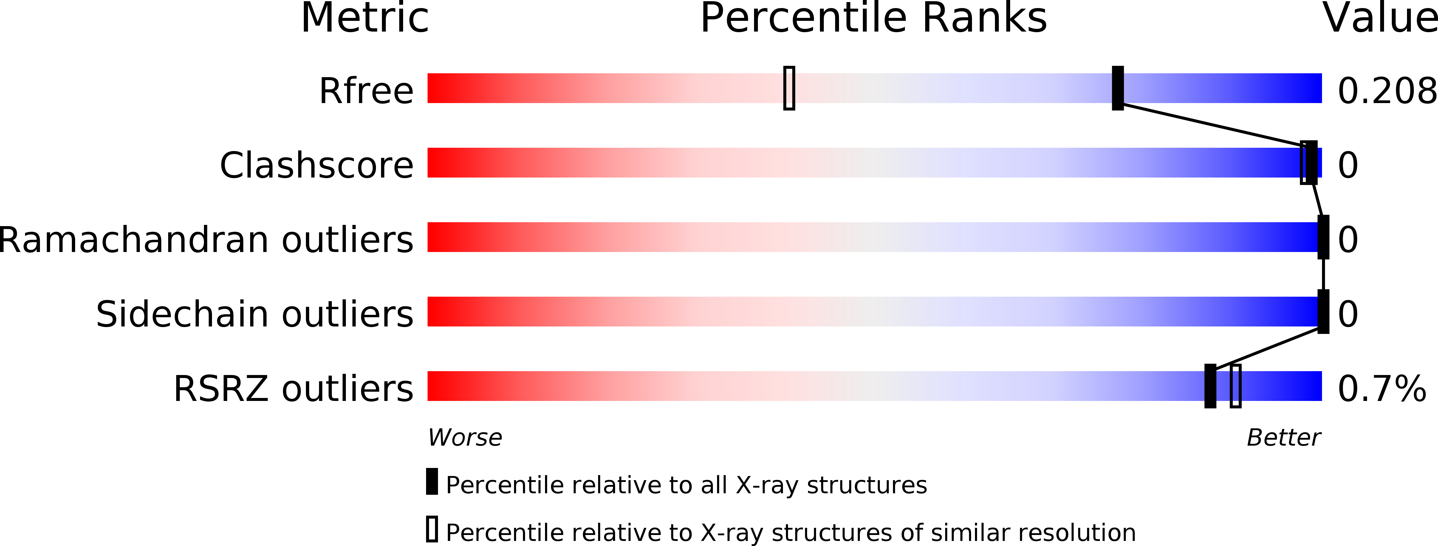 4WCG validation report