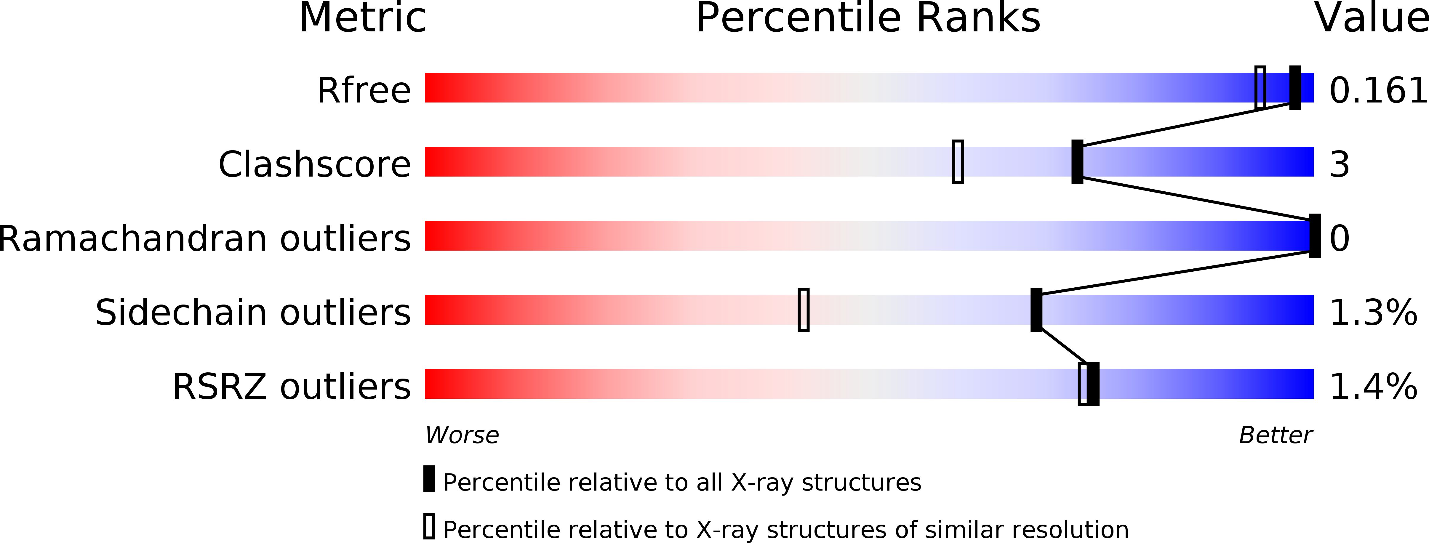 4WCK validation report
