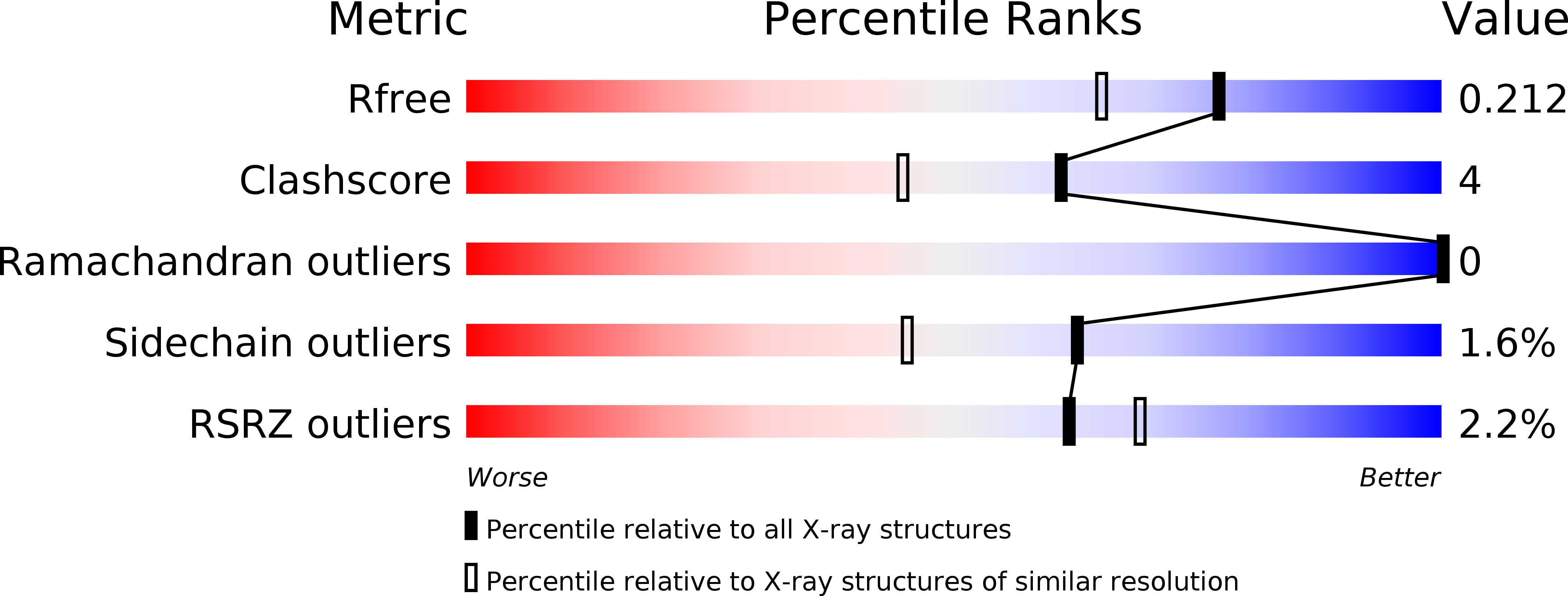 4wcn validation report