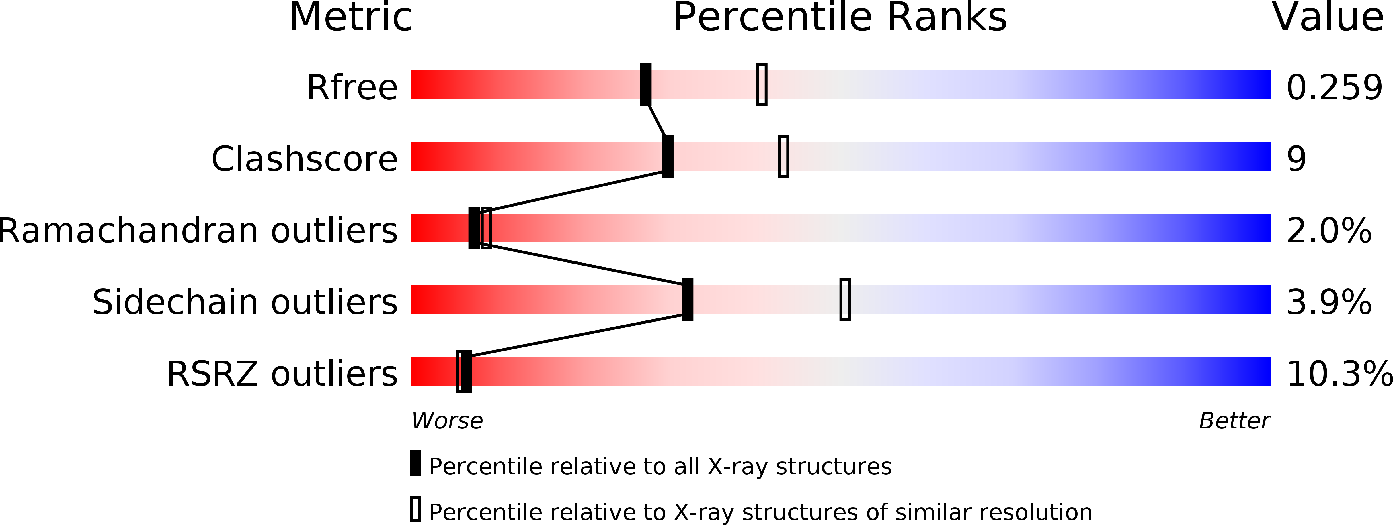 4WEB validation report