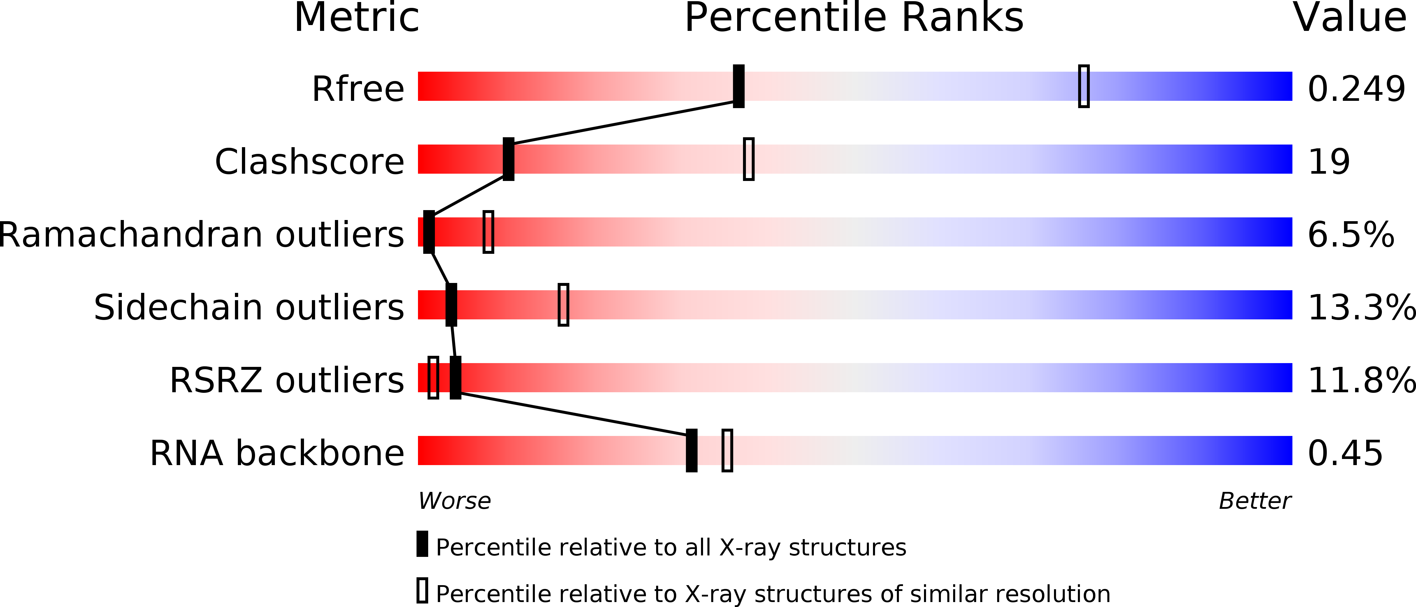 4WF1 validation report