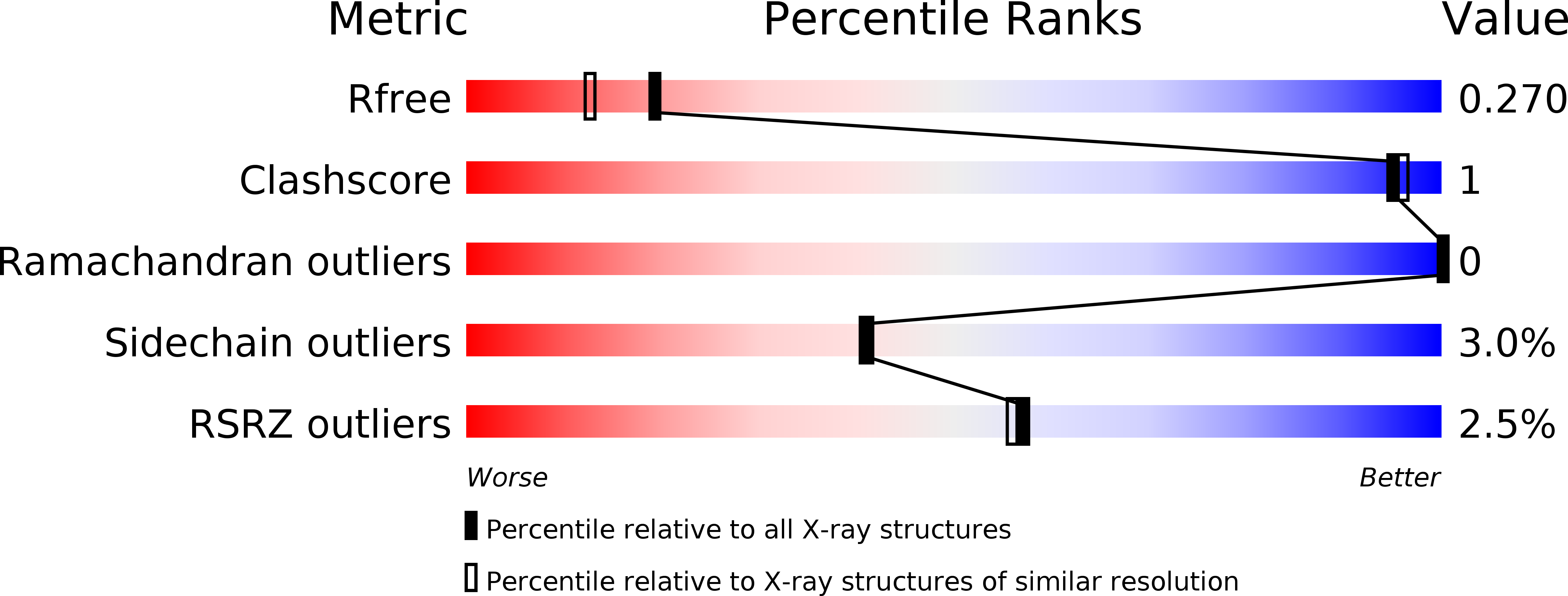 4WFR validation report