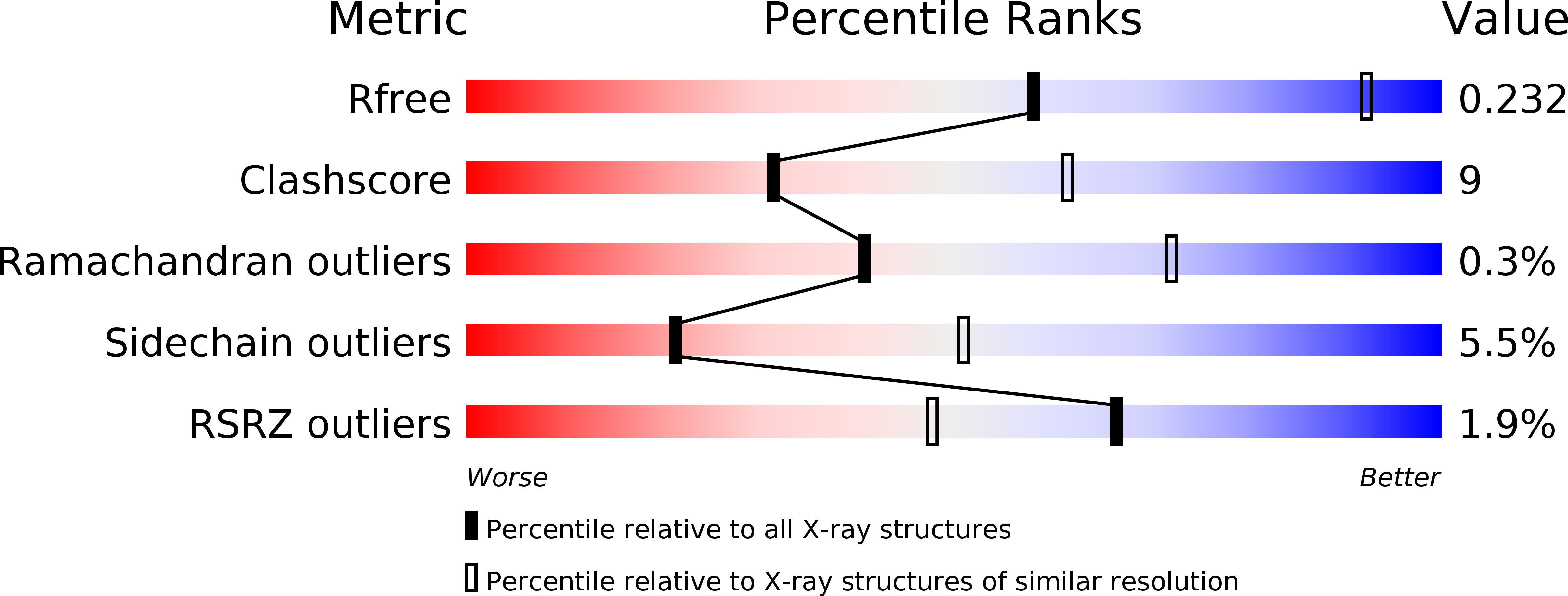 4WGL validation report