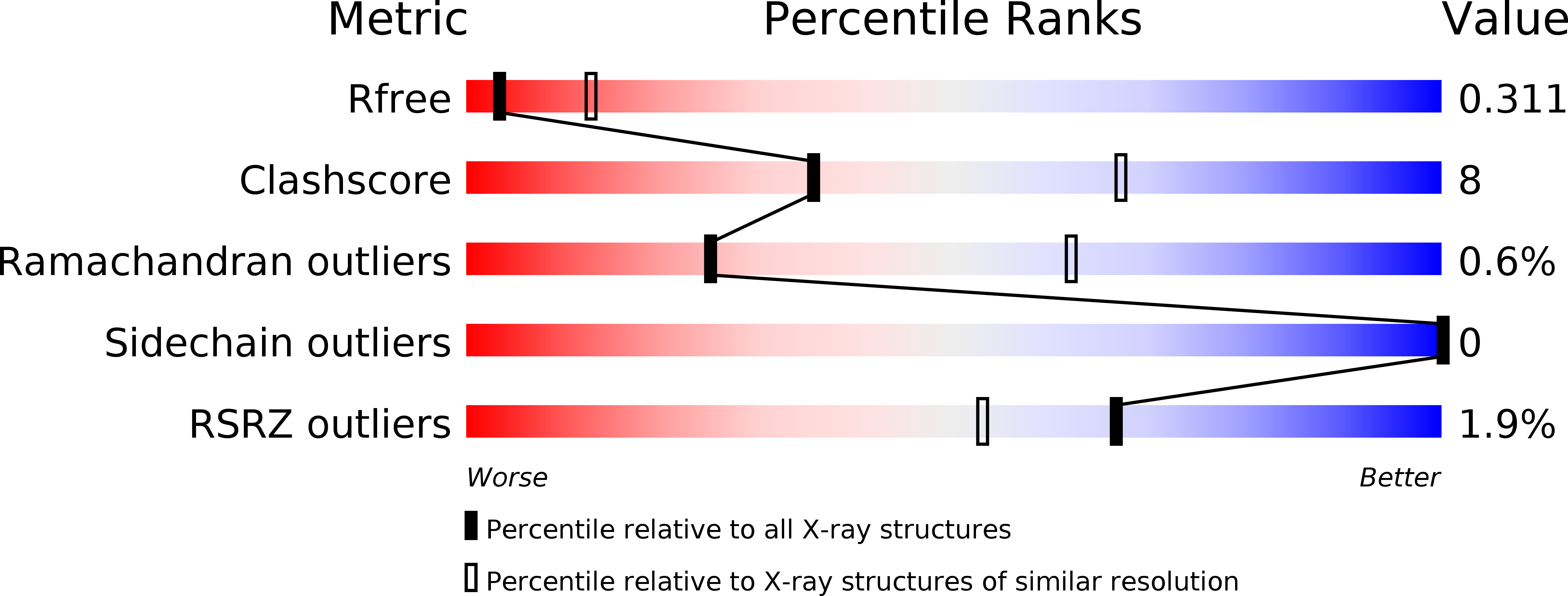 4WIO validation report