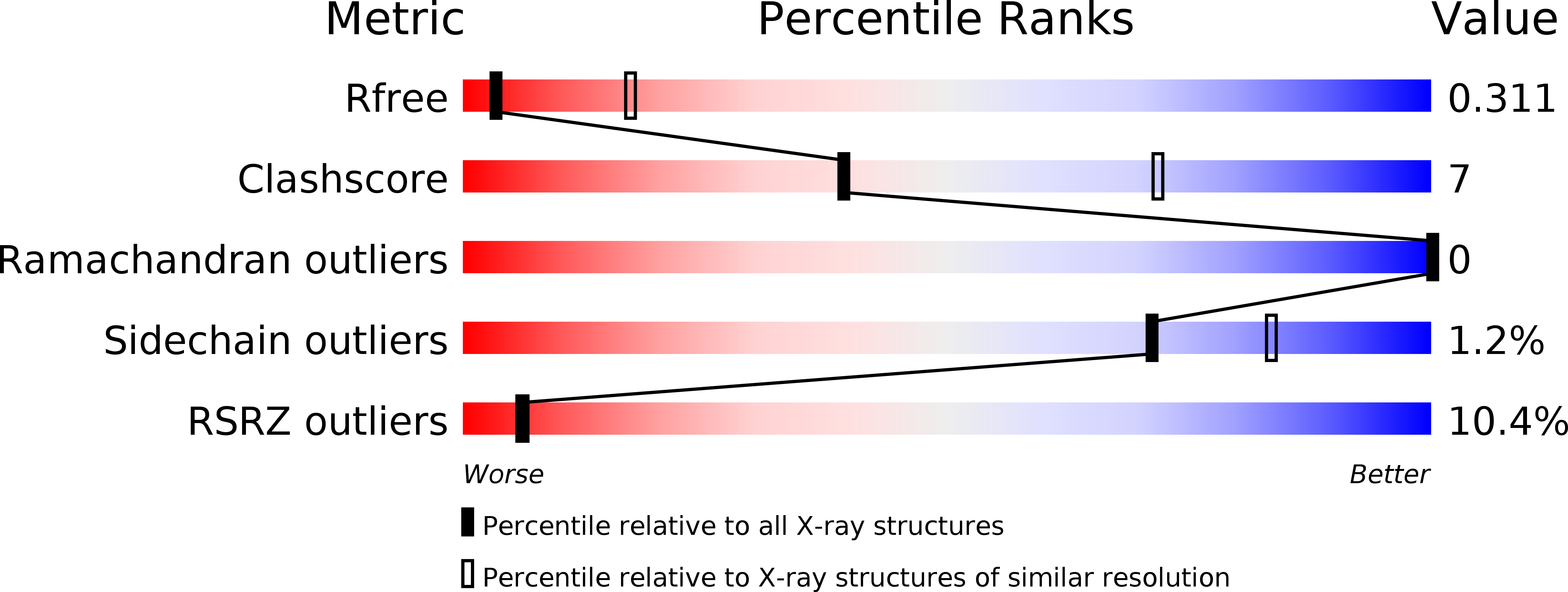4WIS validation report