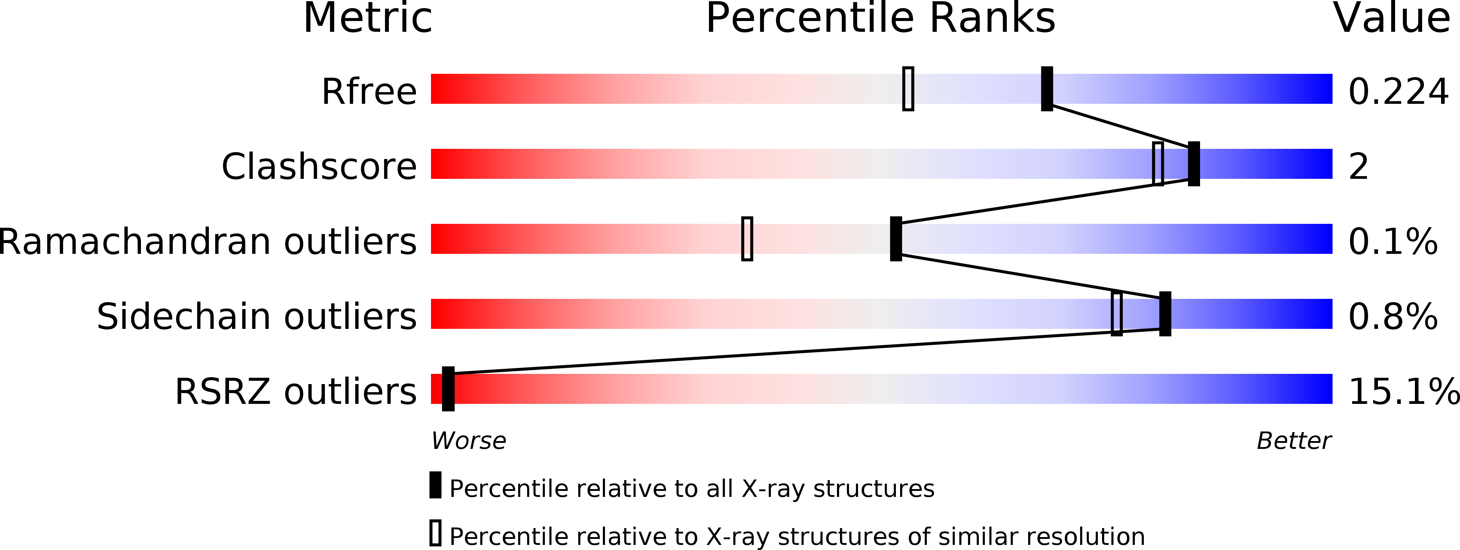 4WK0 validation report