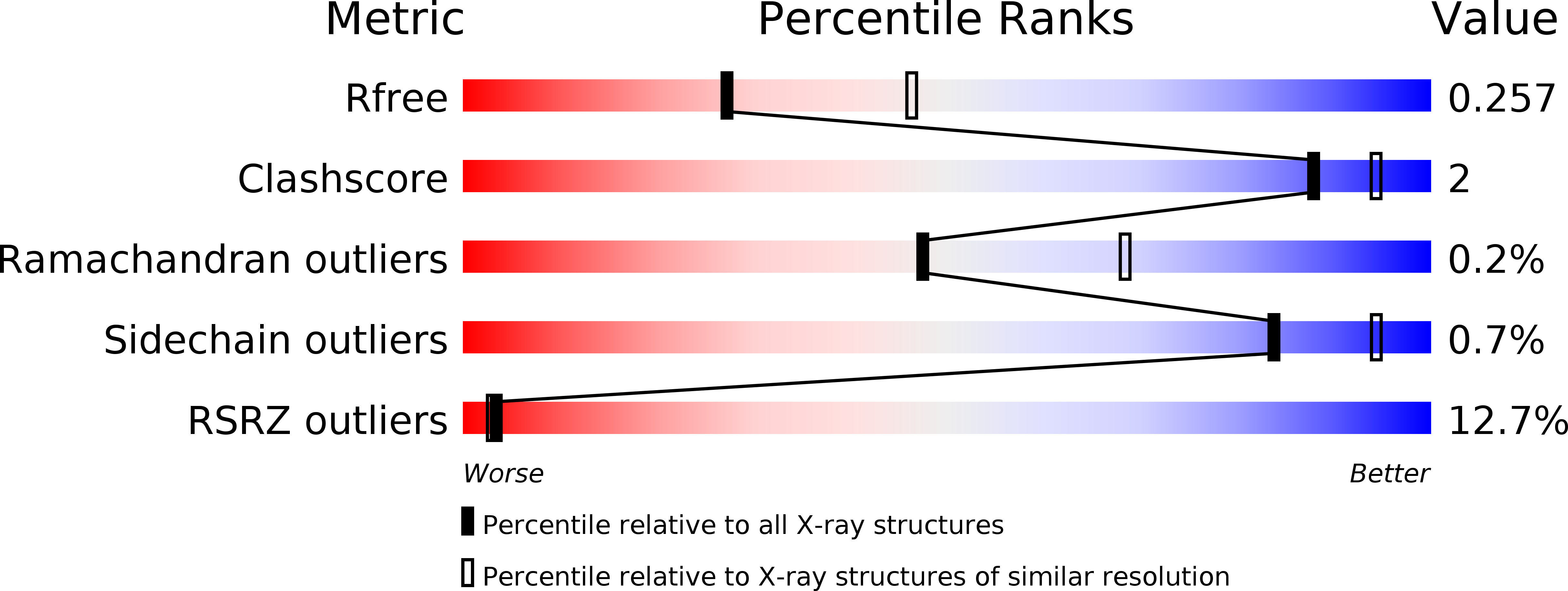 4WK2 validation report