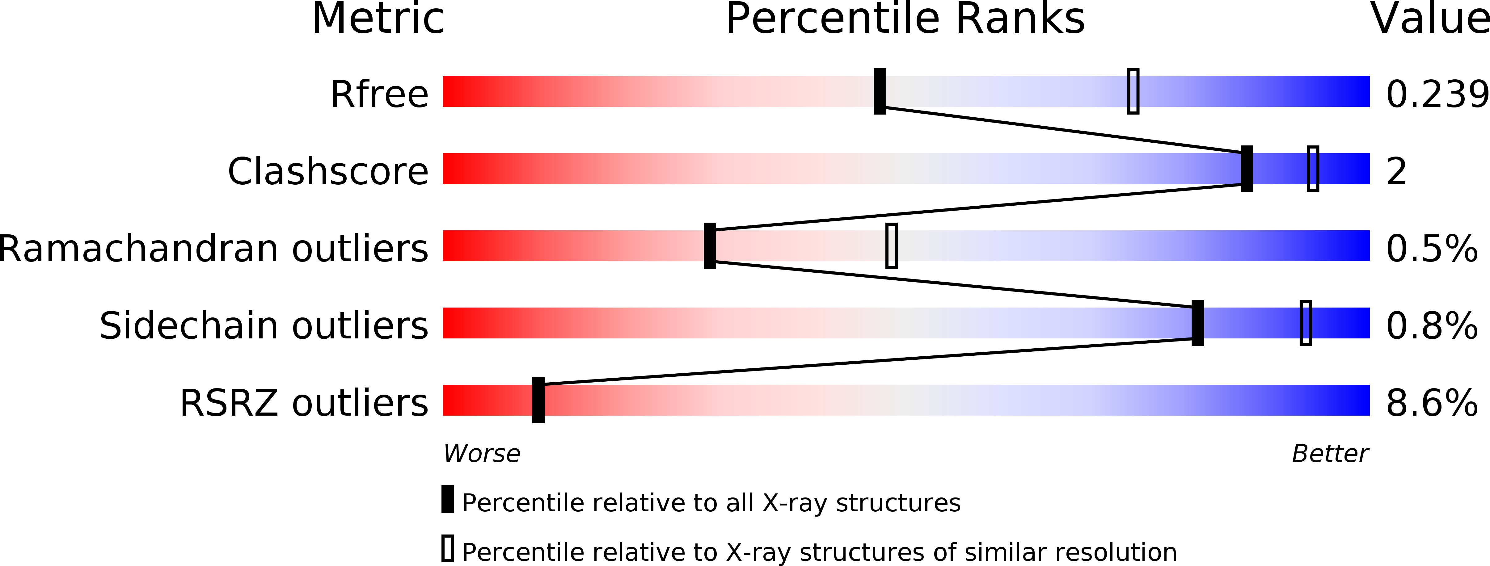 4WK4 validation report