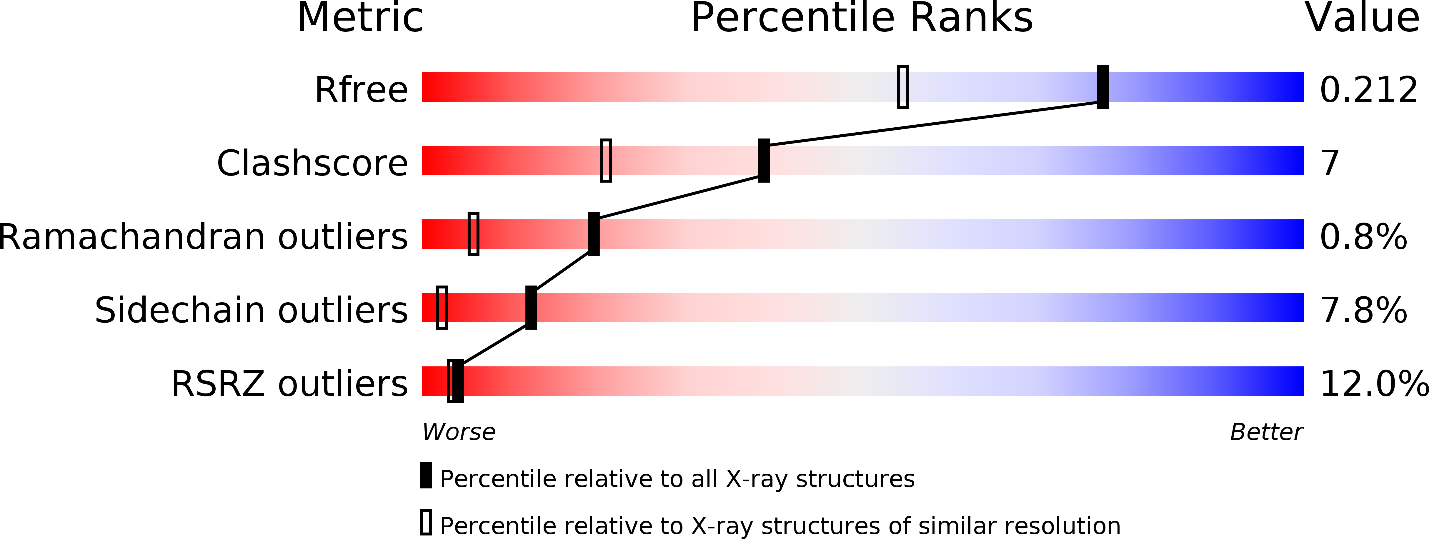 4WL9 validation report