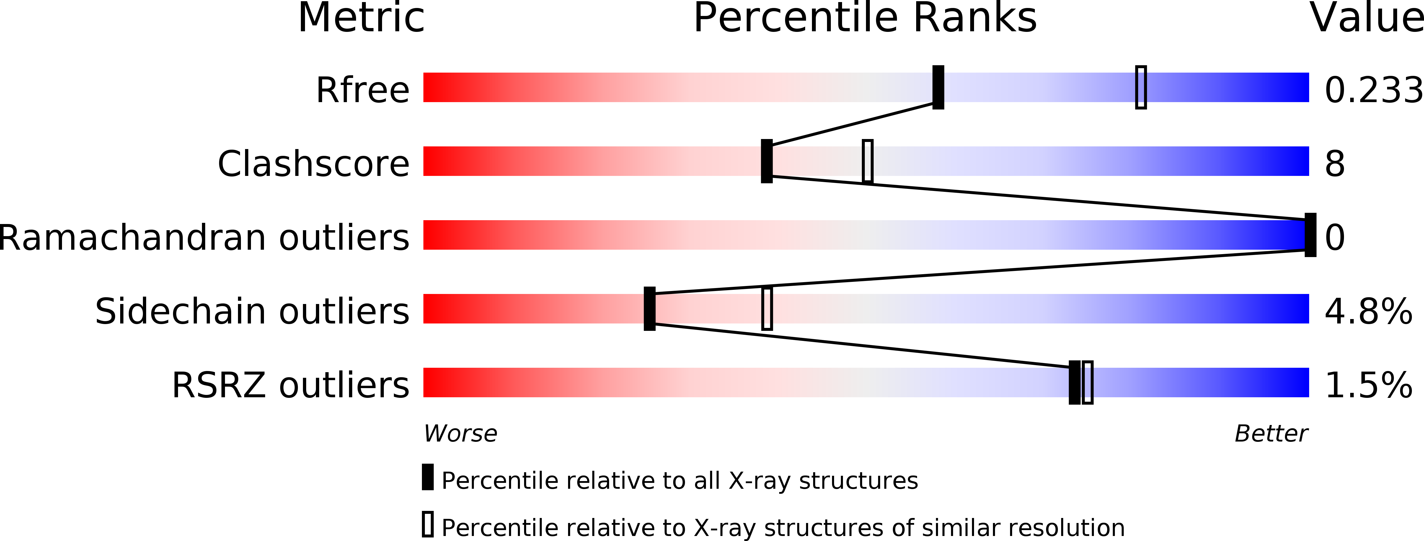 4WM0 validation report
