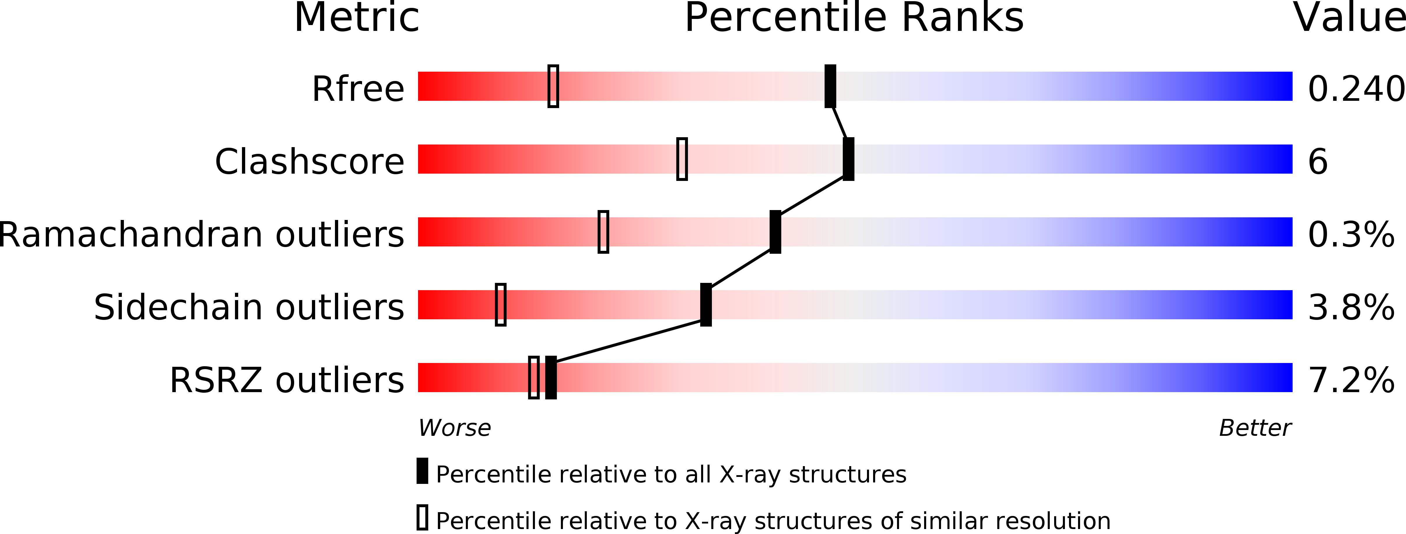 4WMA validation report