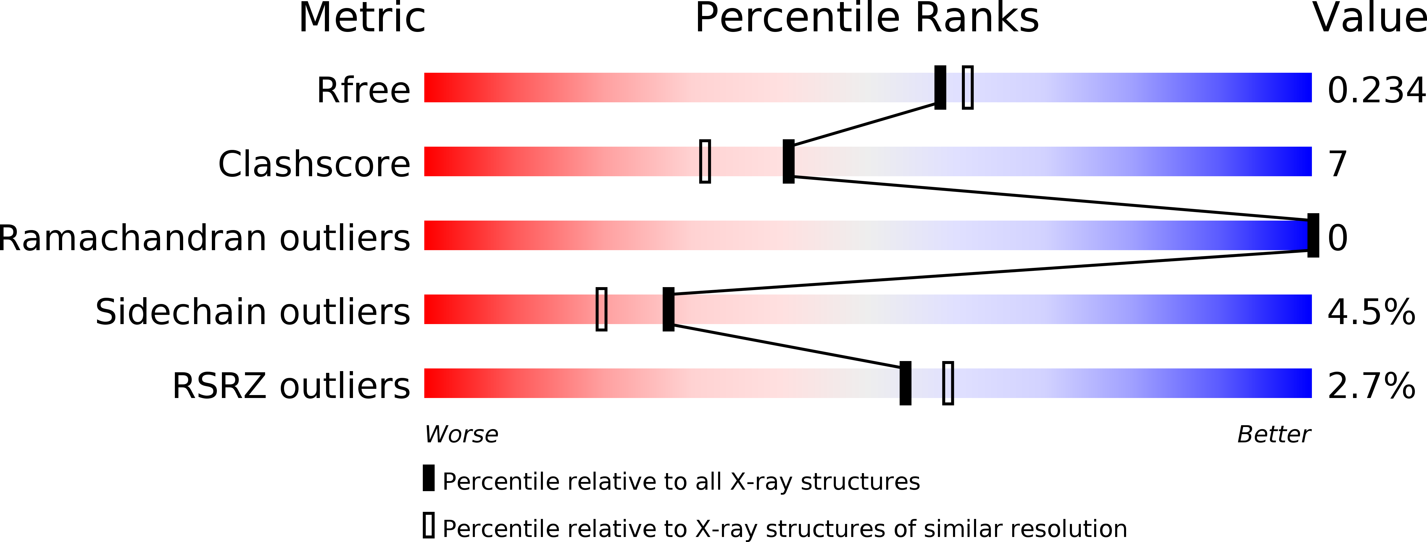 4WMB validation report