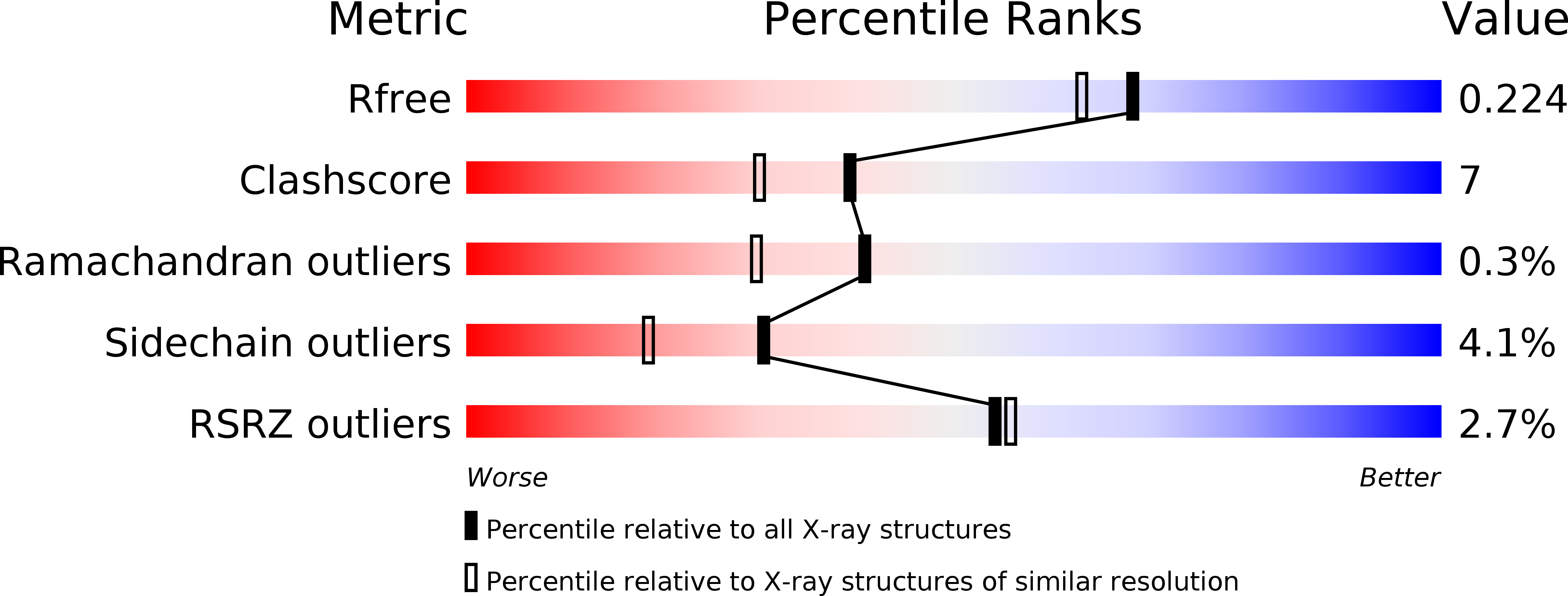 4WMI validation report