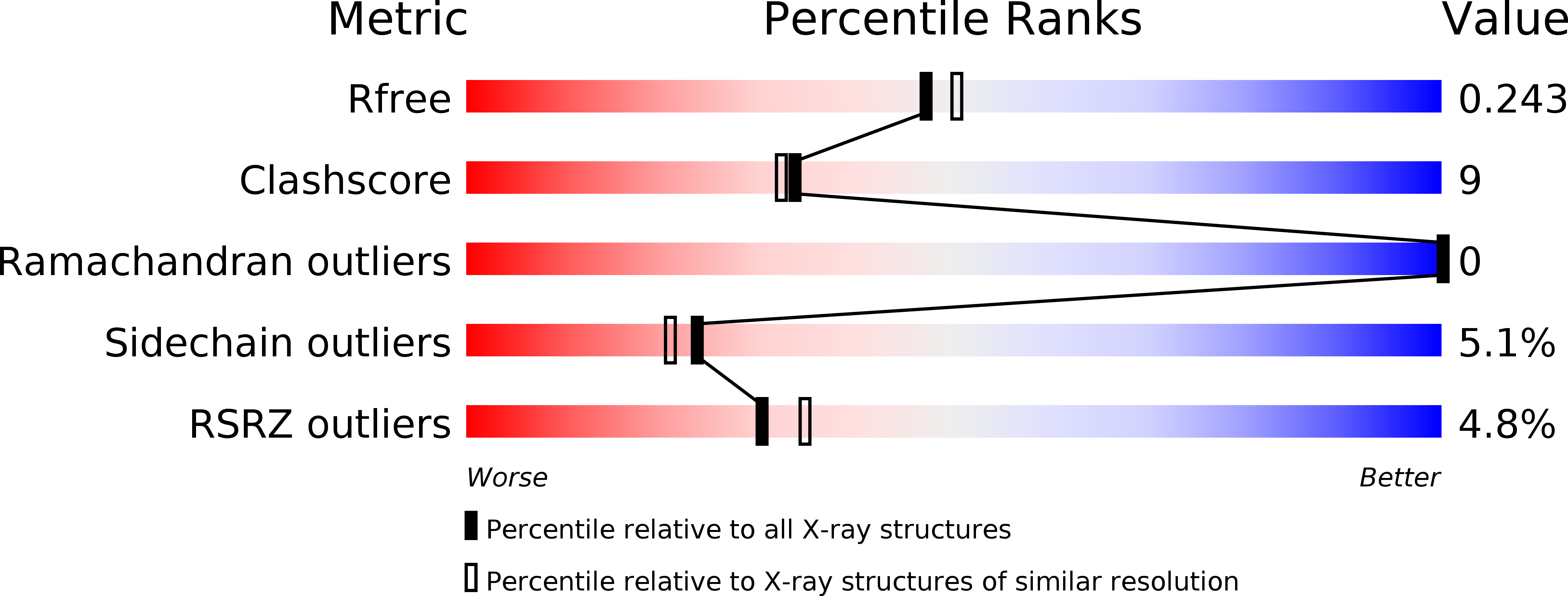 4WMK validation report