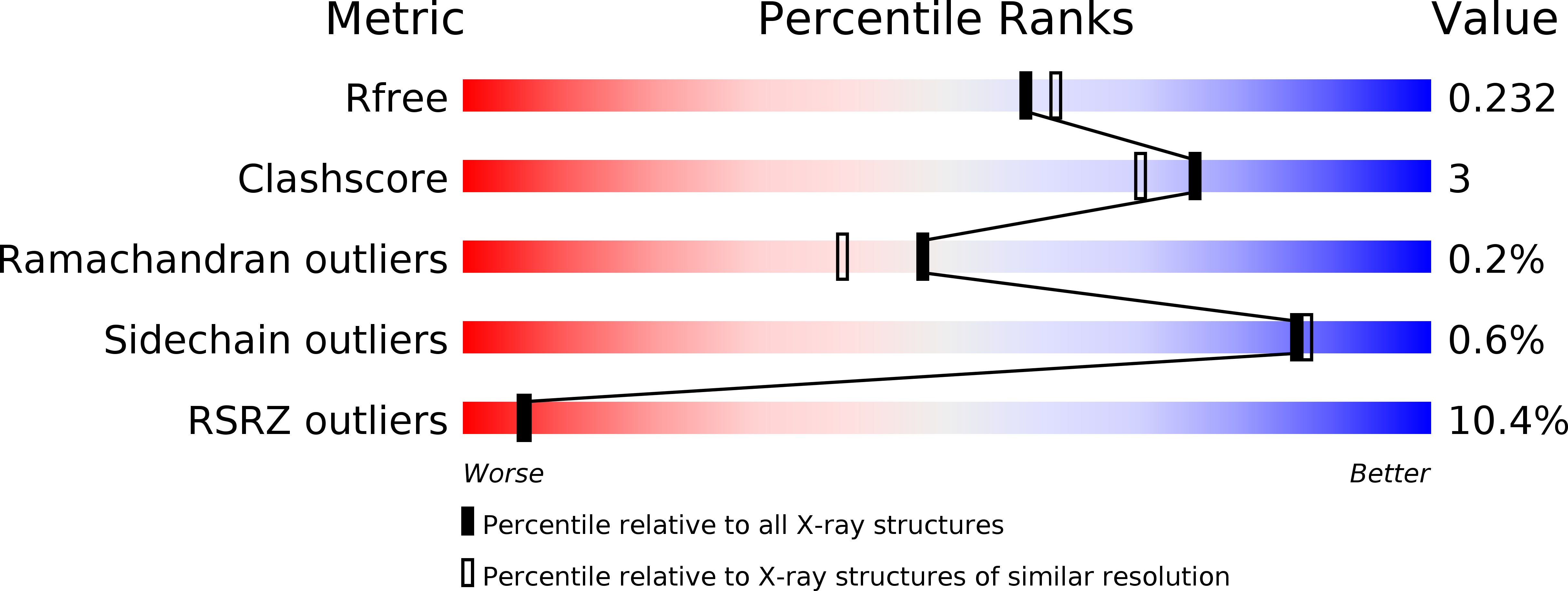 4WMZ validation report