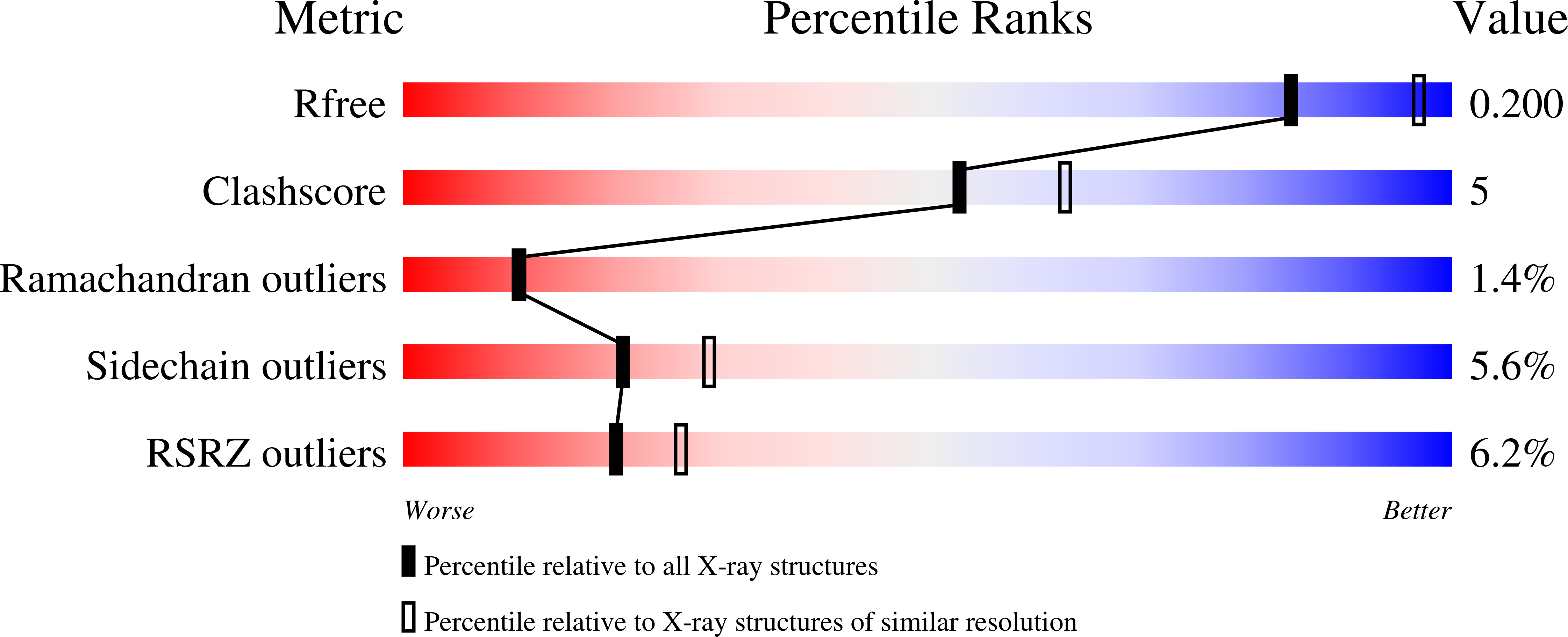 4WR9 validation report
