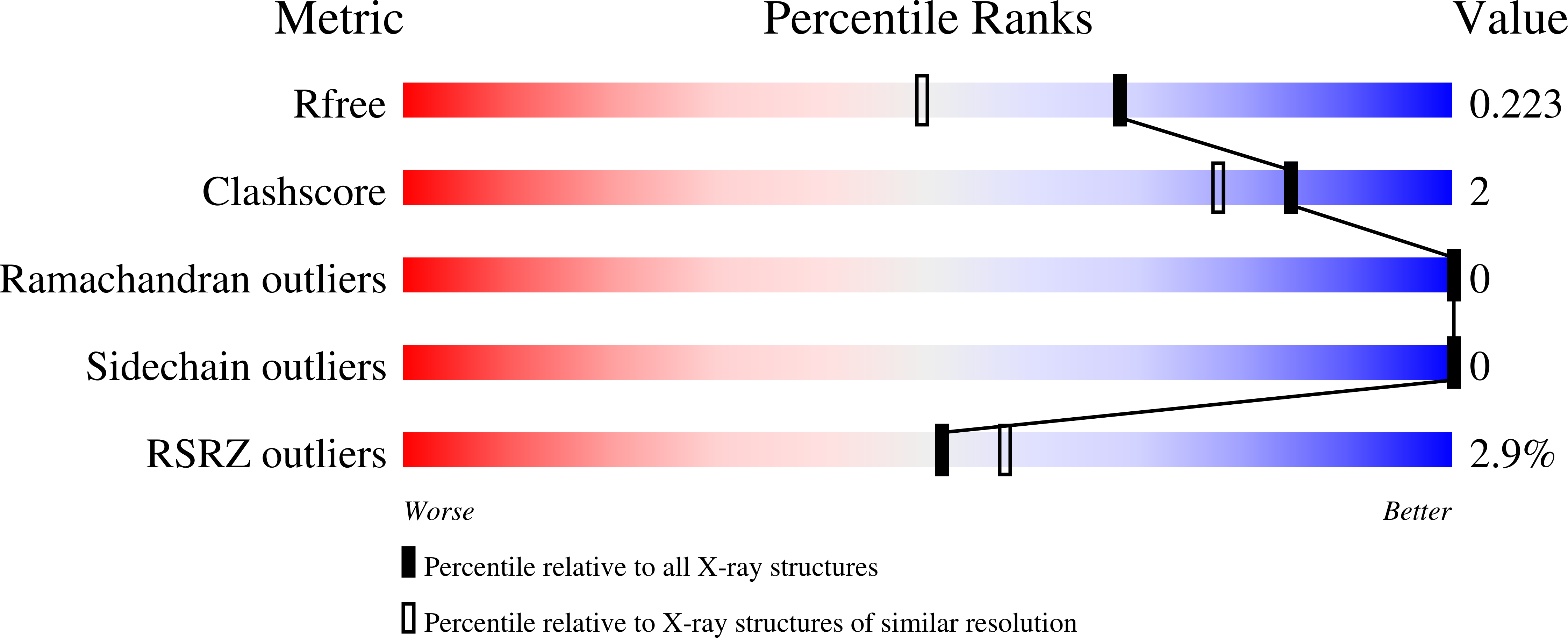 4WRE validation report