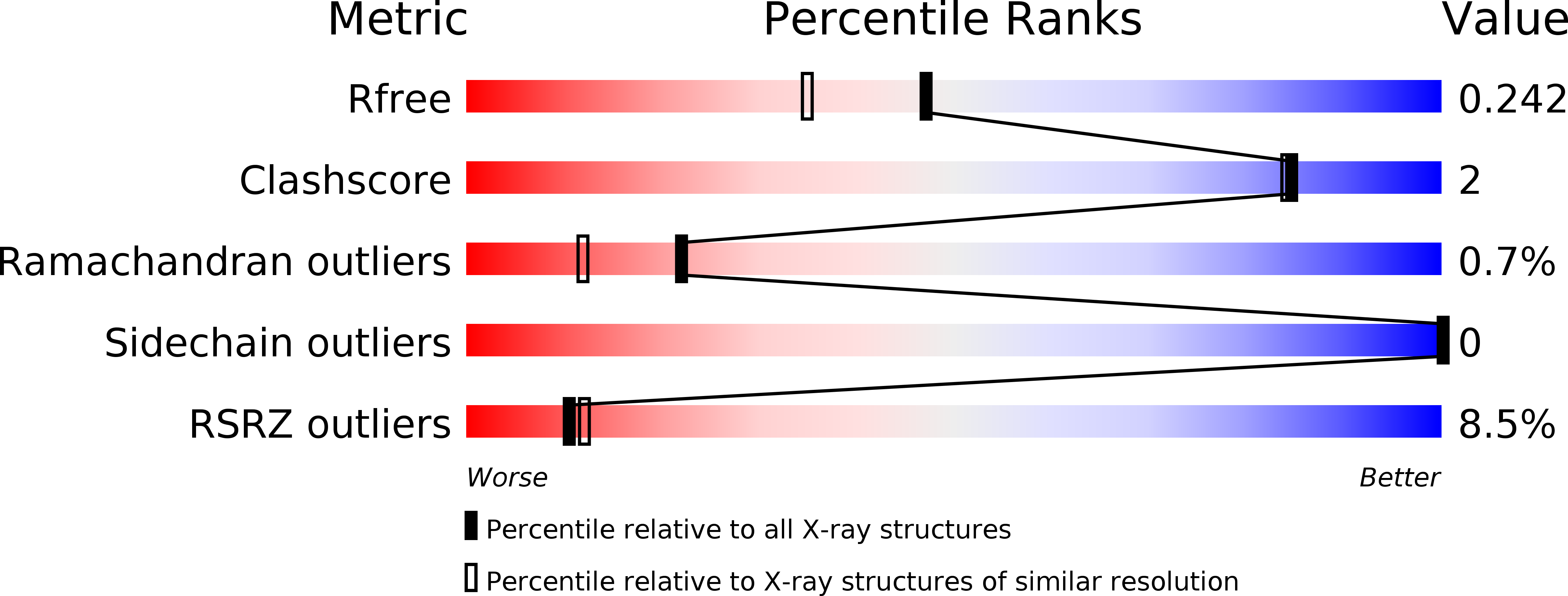 4WRF validation report