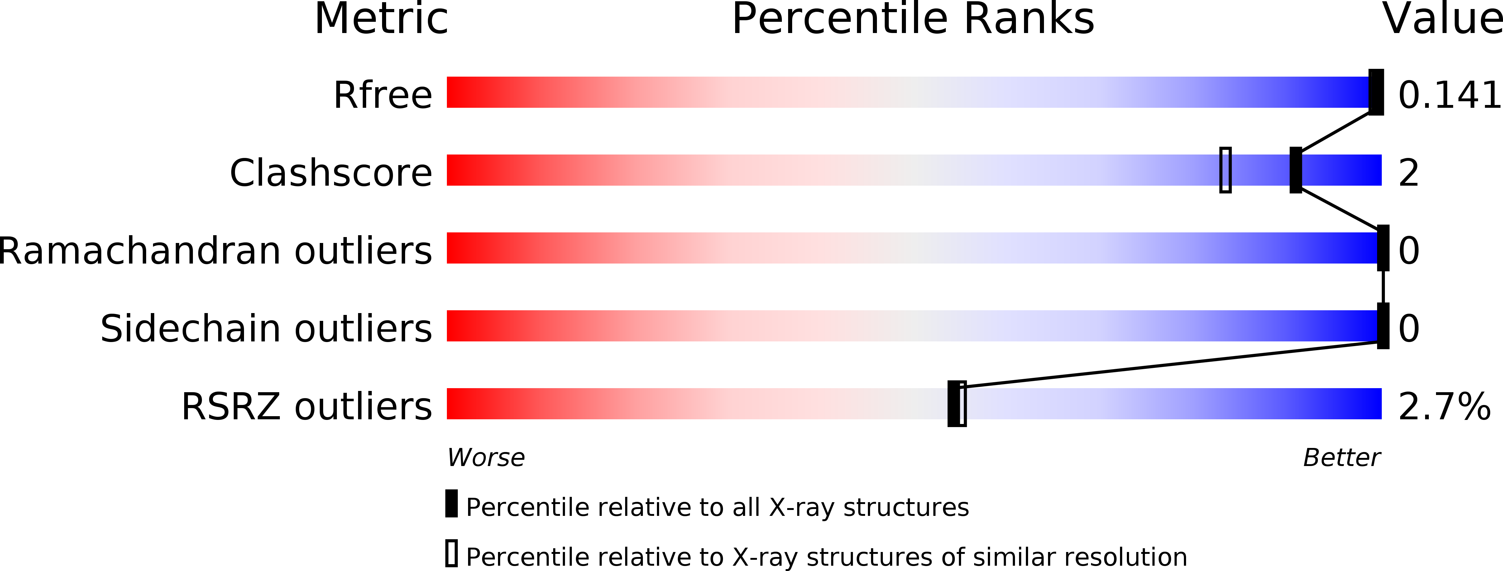 4WRV validation report