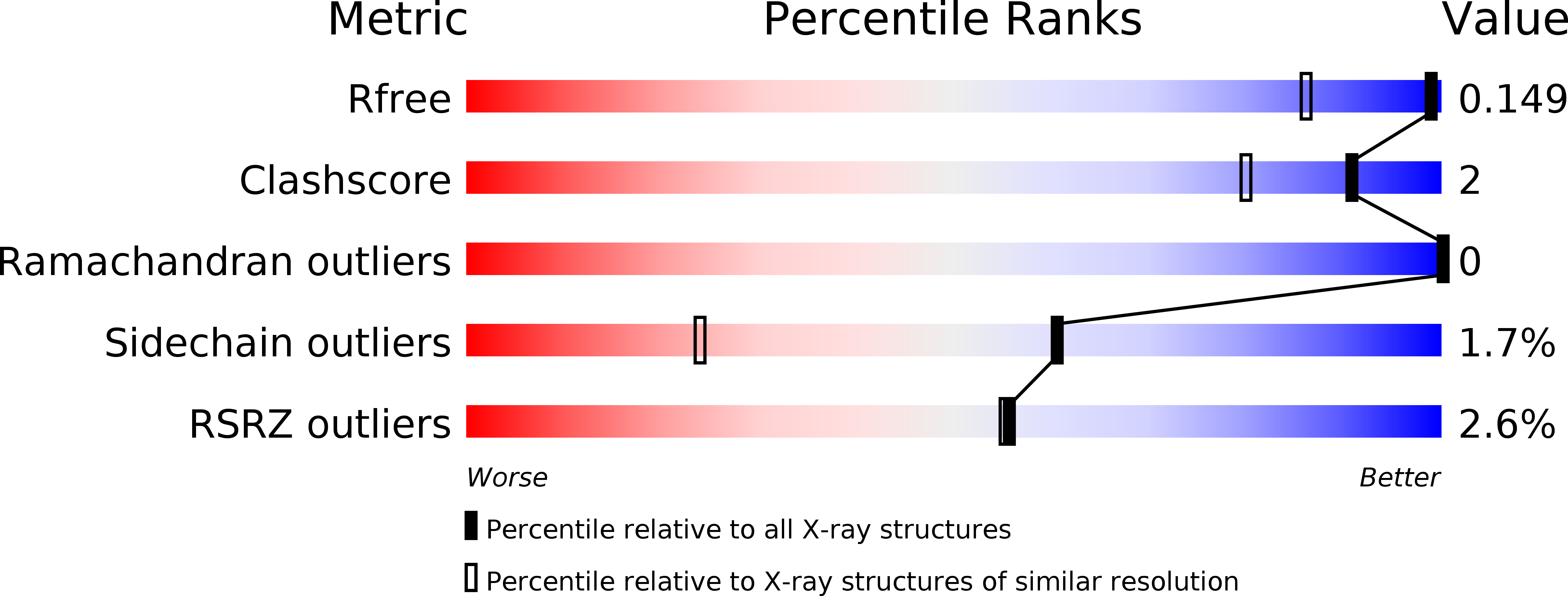 4WRZ validation report