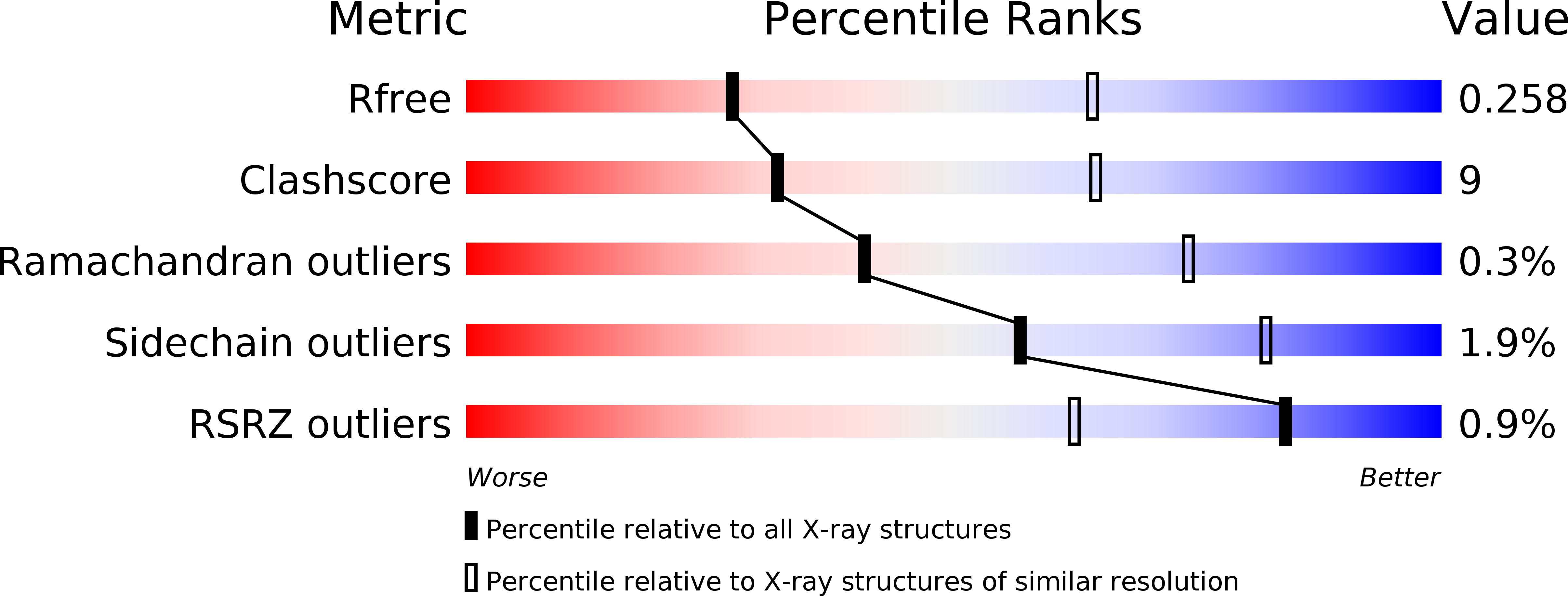 4WSC validation report