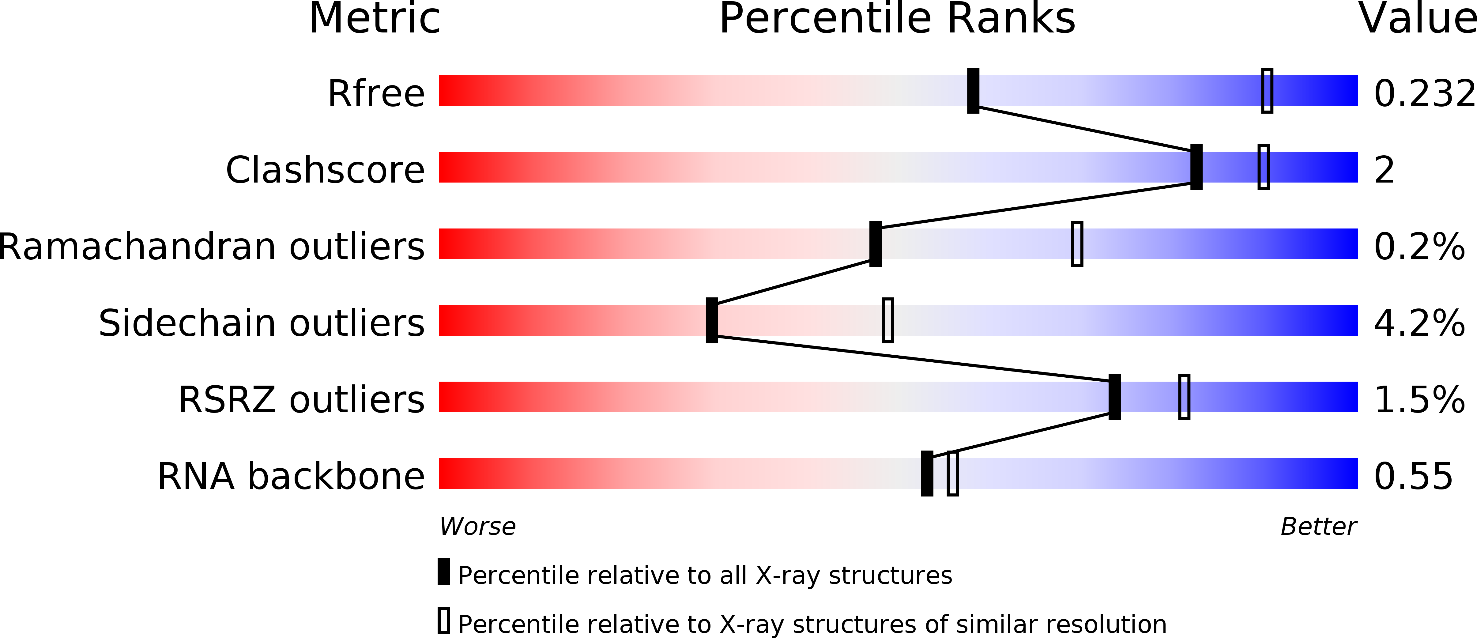 4WTC validation report