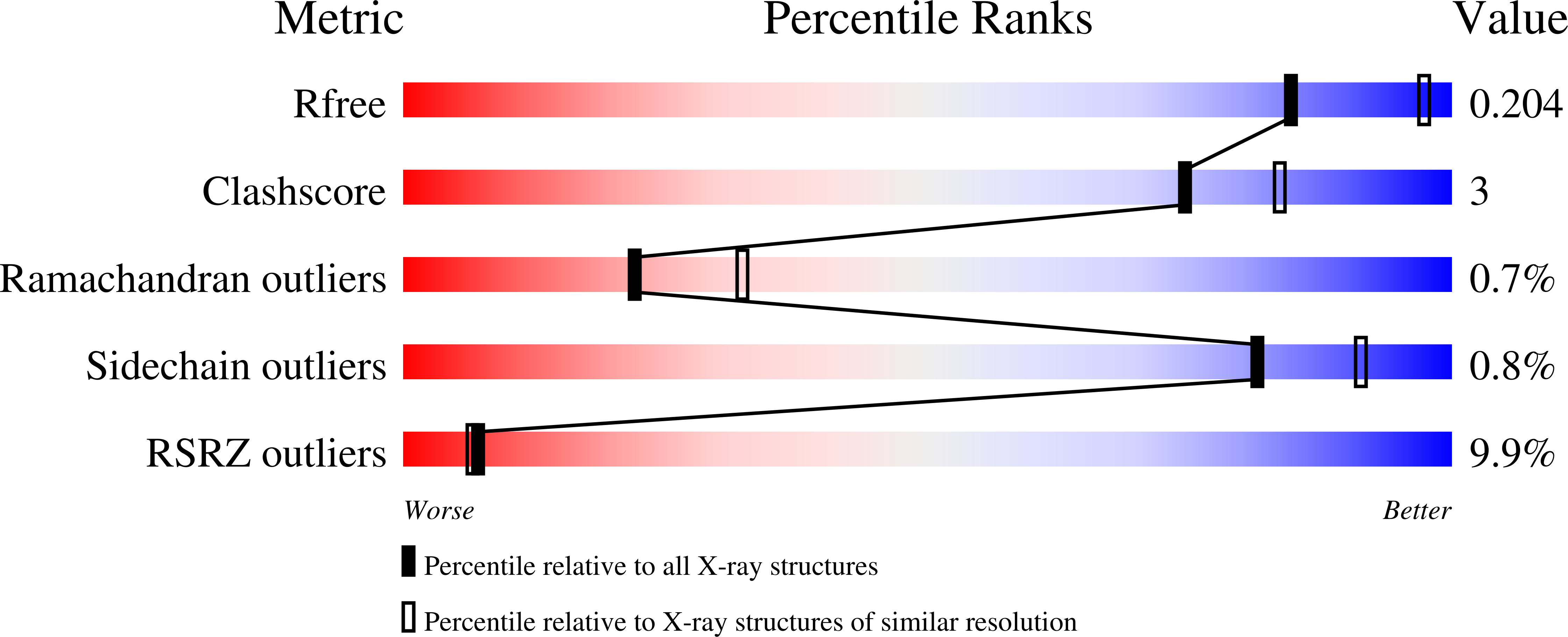 4WUW validation report