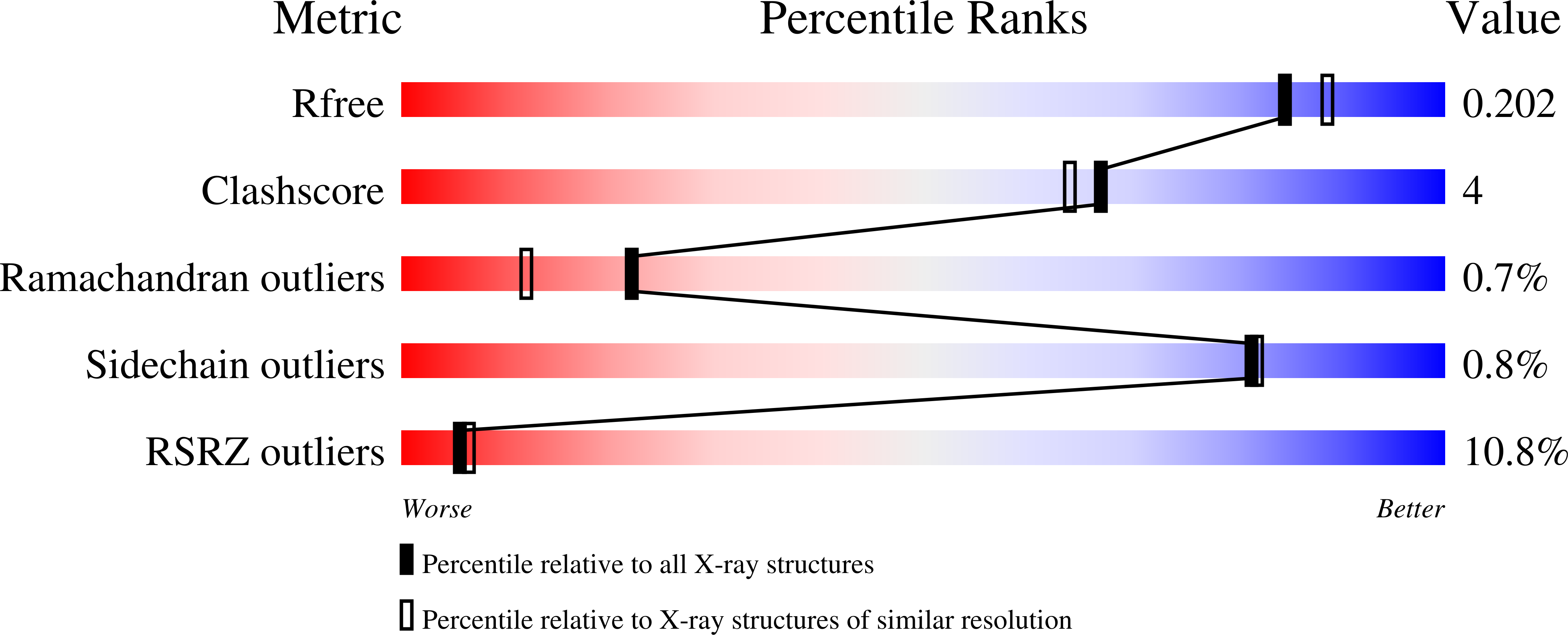 4WUX validation report