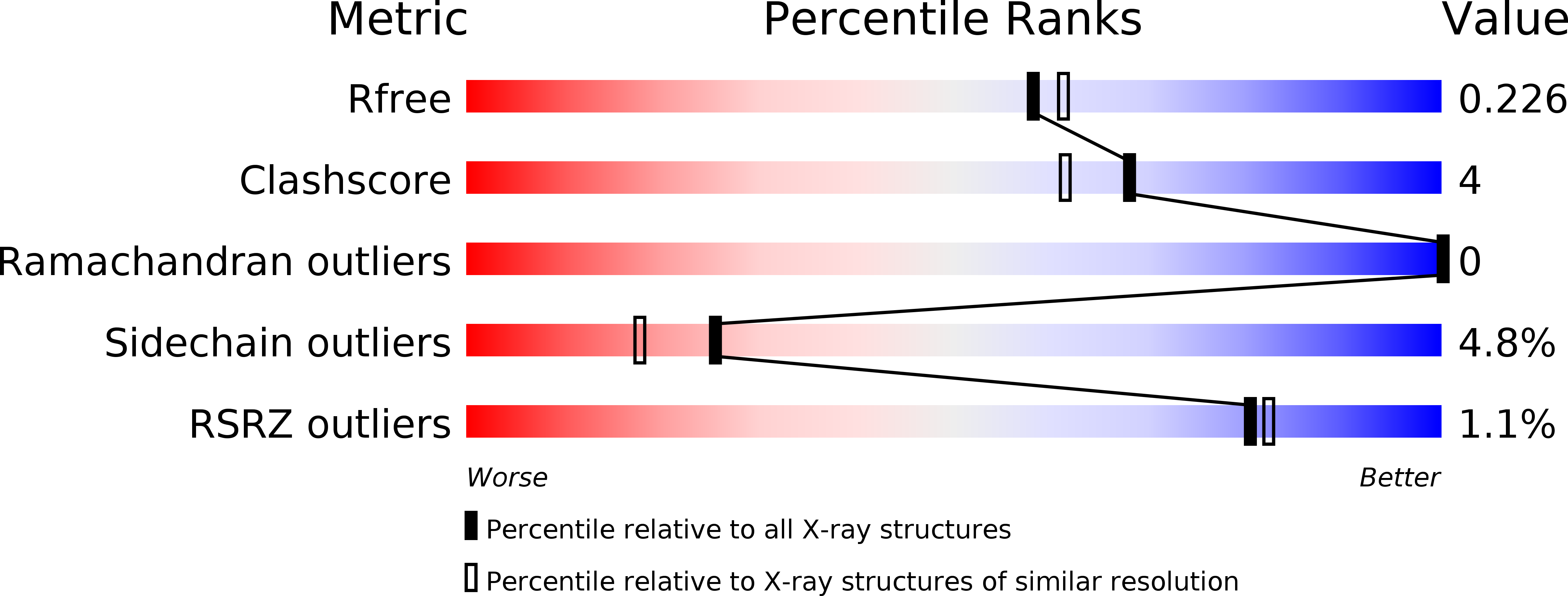4WXK validation report