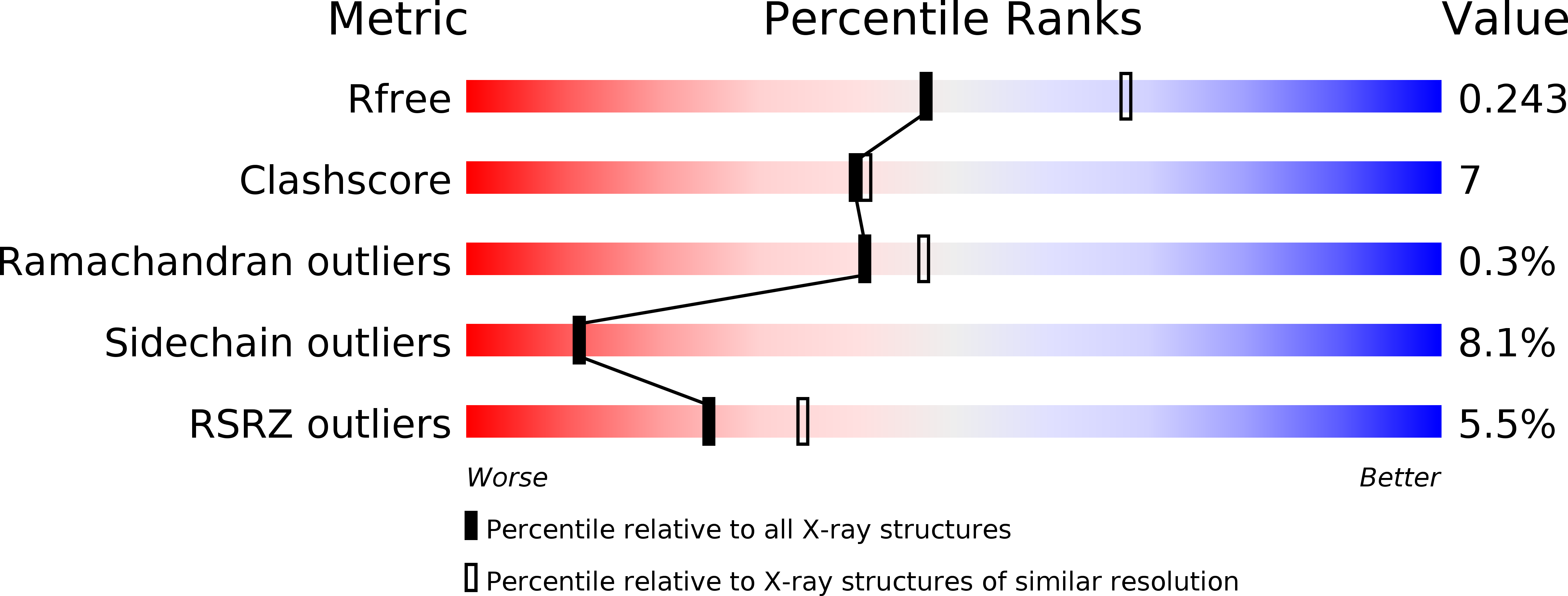 4WXL validation report