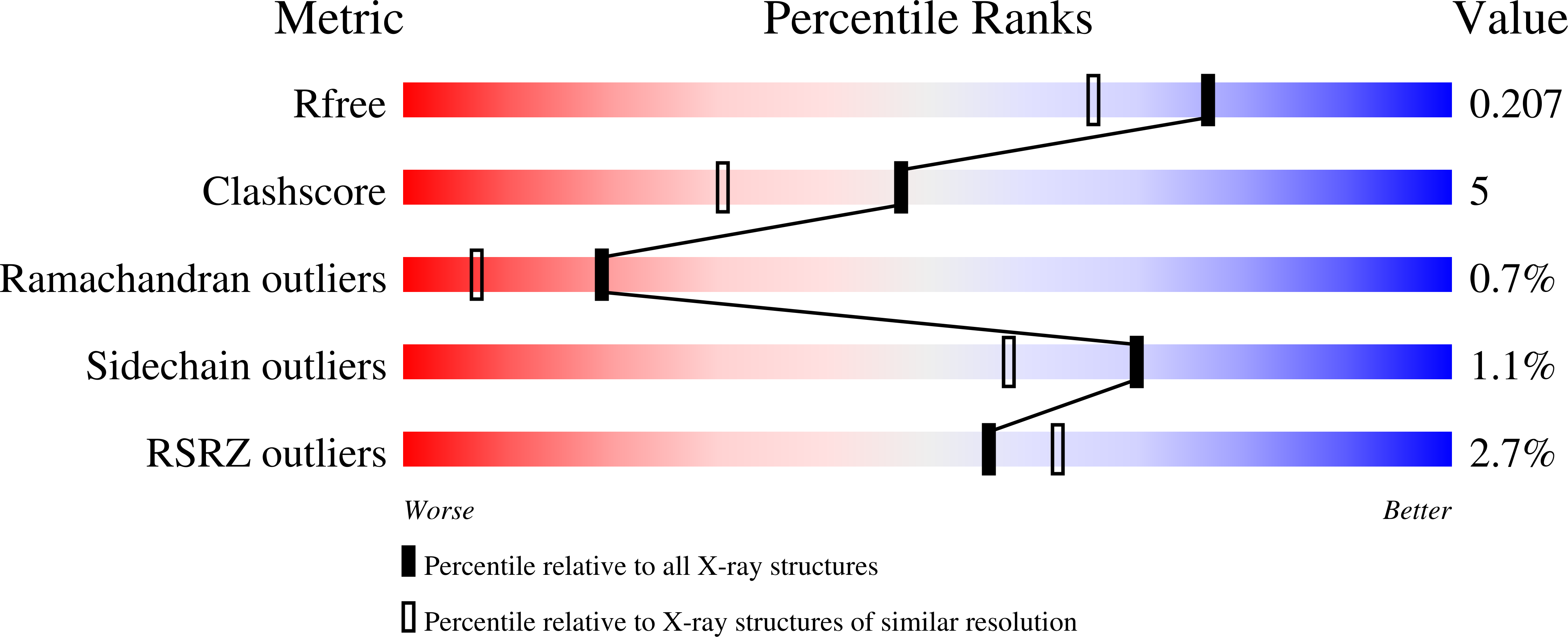 4WYE validation report