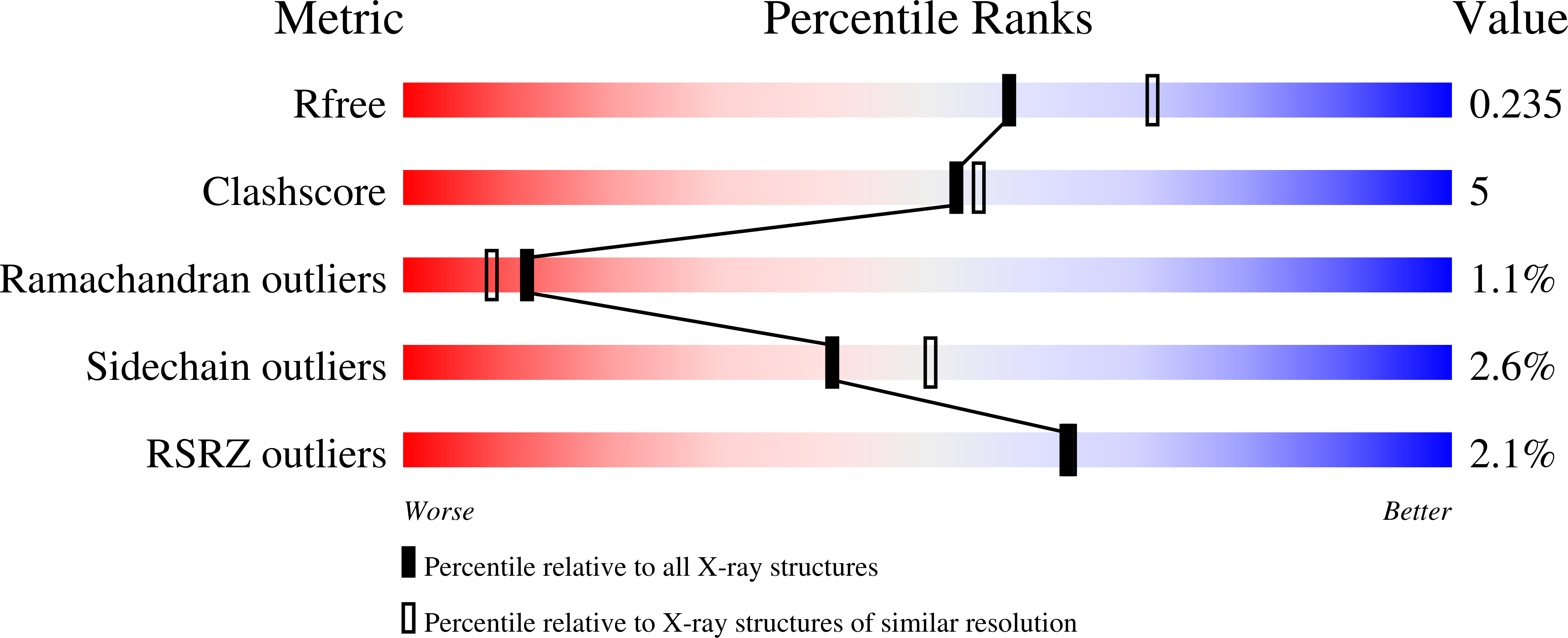 4WYF validation report