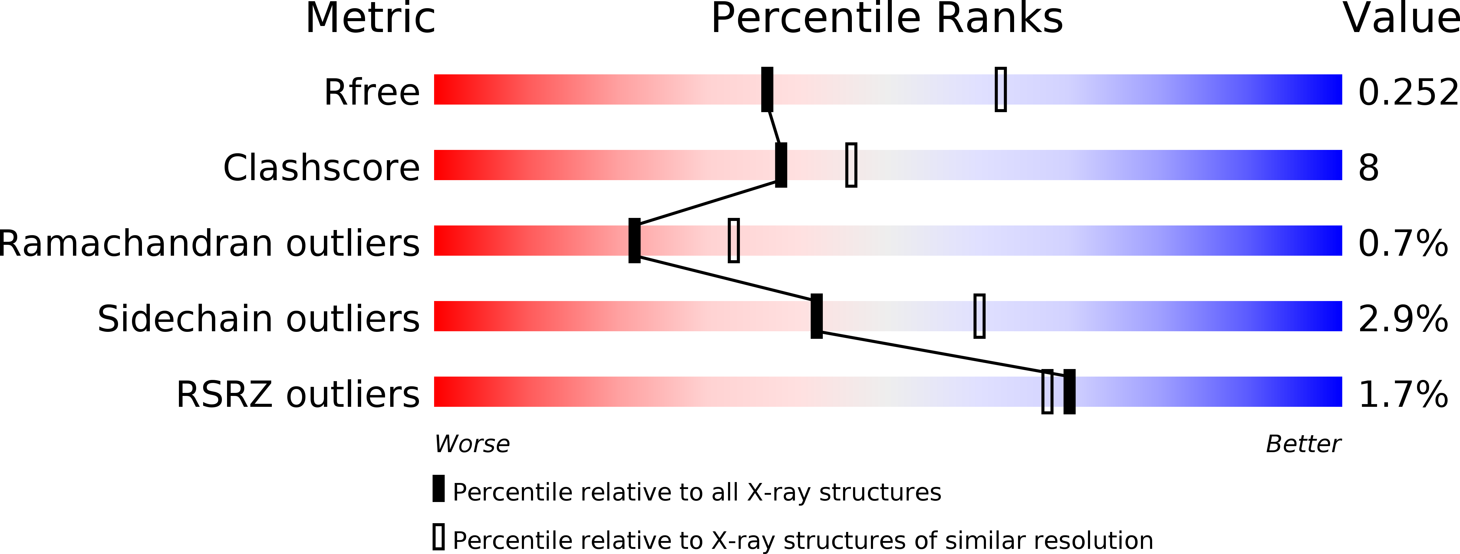 4WZ9 validation report