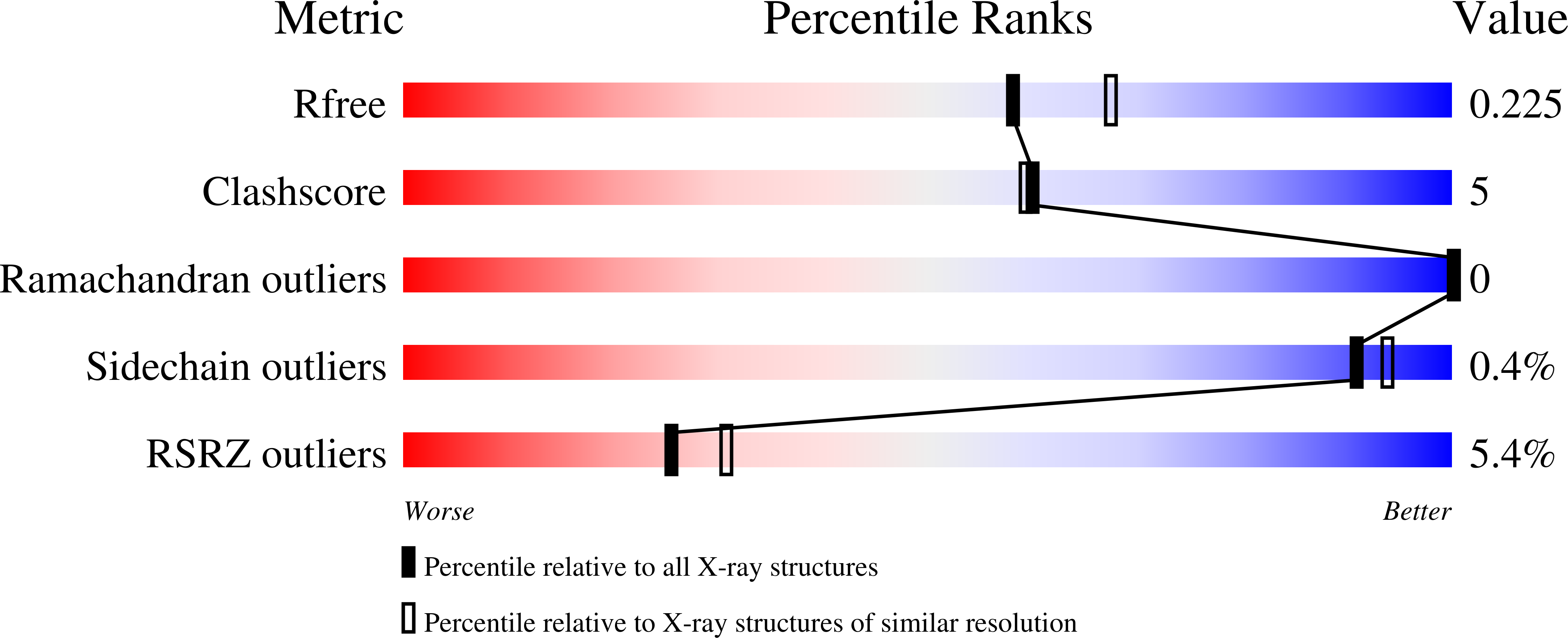 4WZH validation report