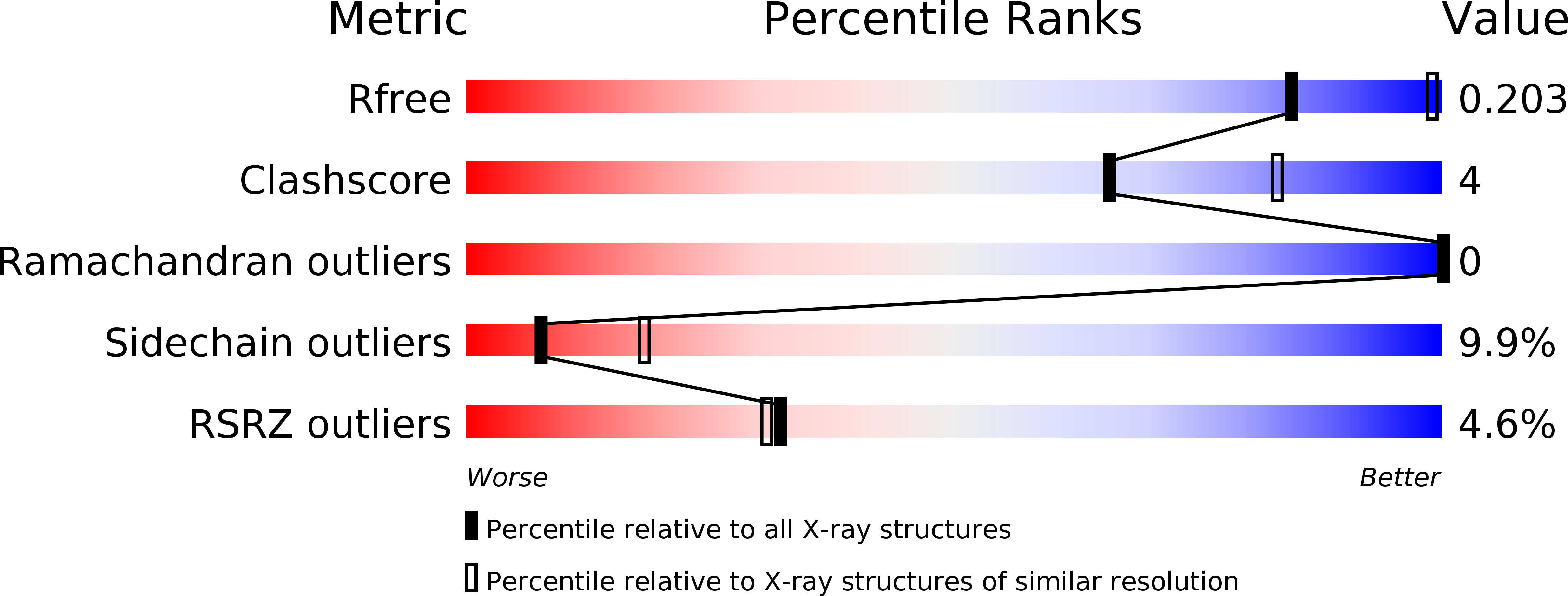 4WZN validation report