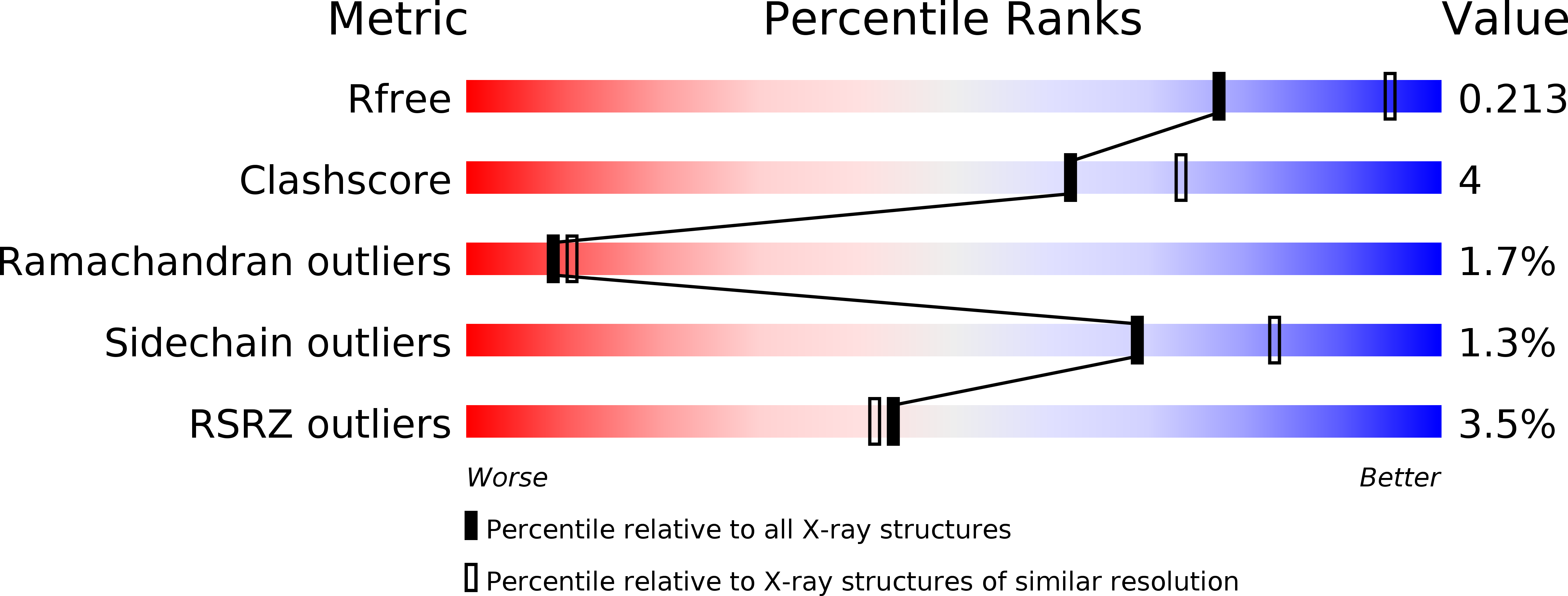 4X0E validation report